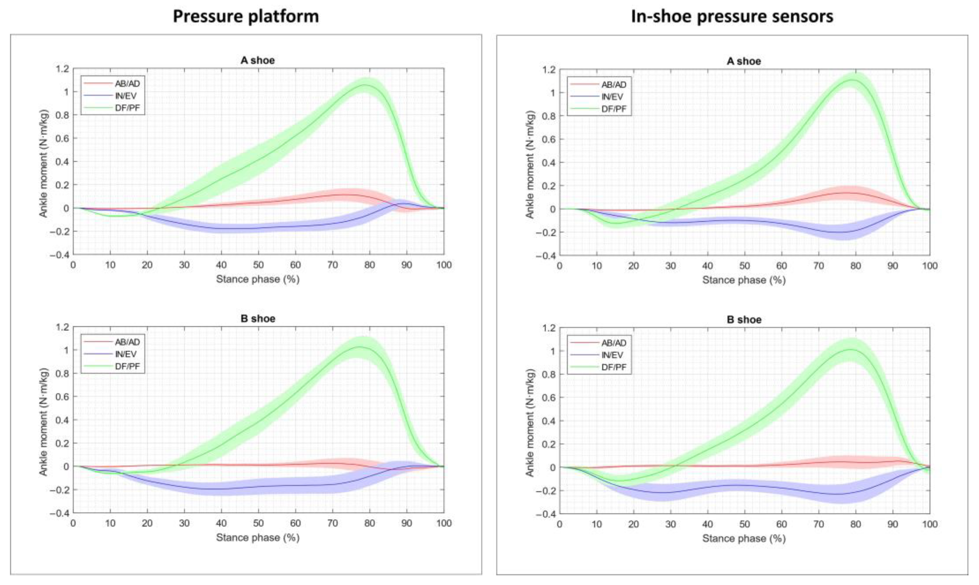 Sensors 23 06744 g004 Sensors 23 06744 g004