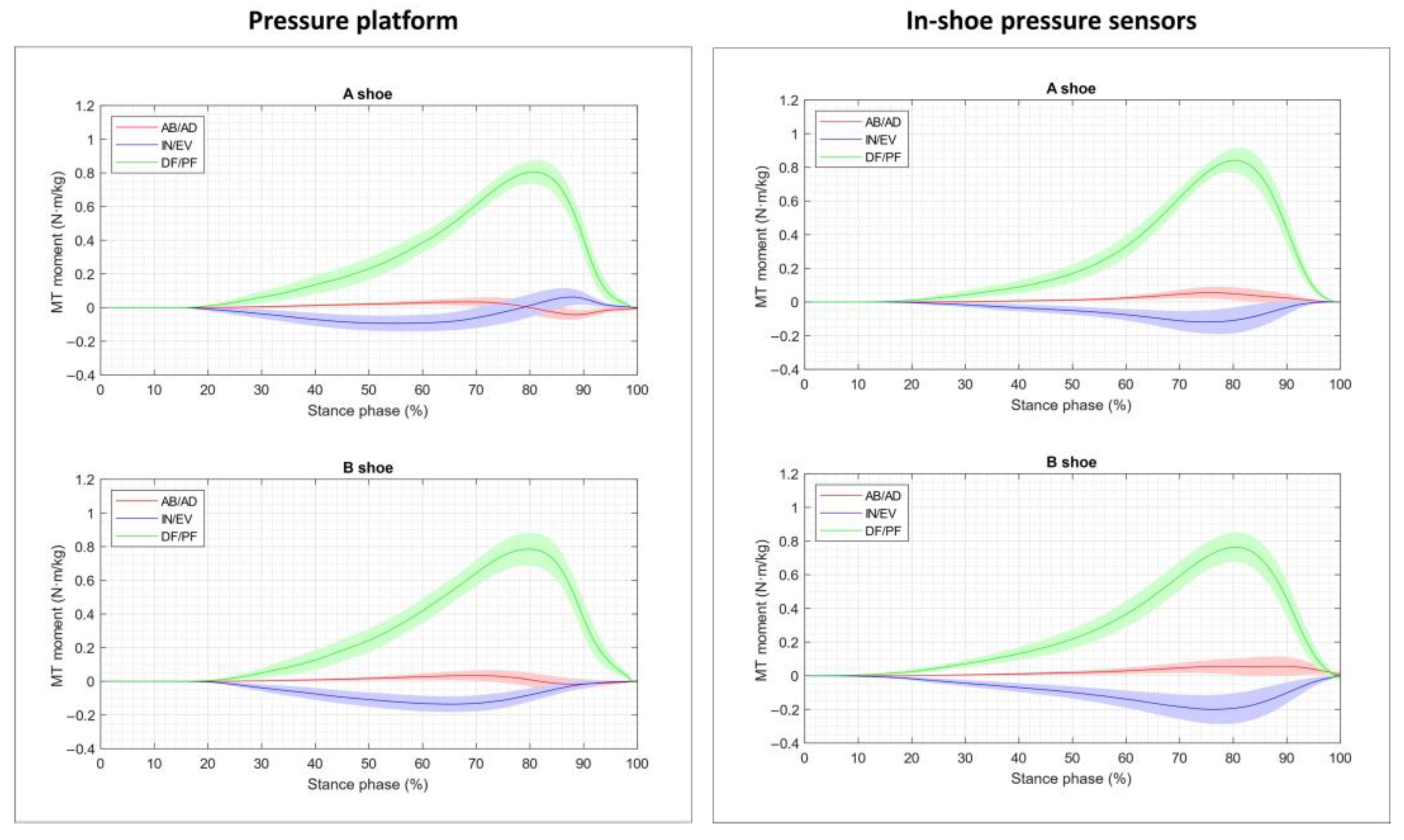 Sensors 23 06744 g005 Sensors 23 06744 g005