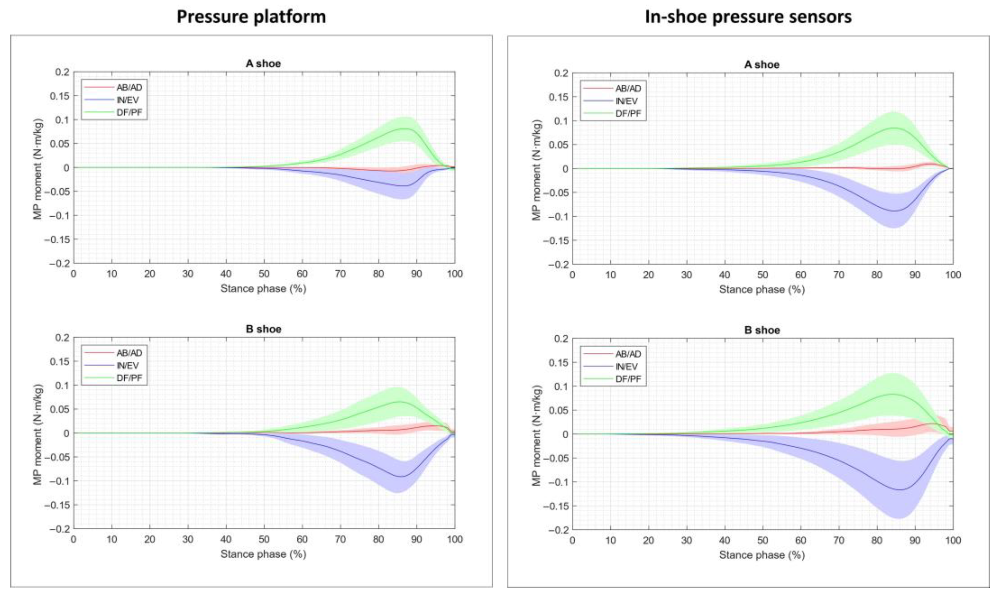 Sensors 23 06744 g006 Sensors 23 06744 g006