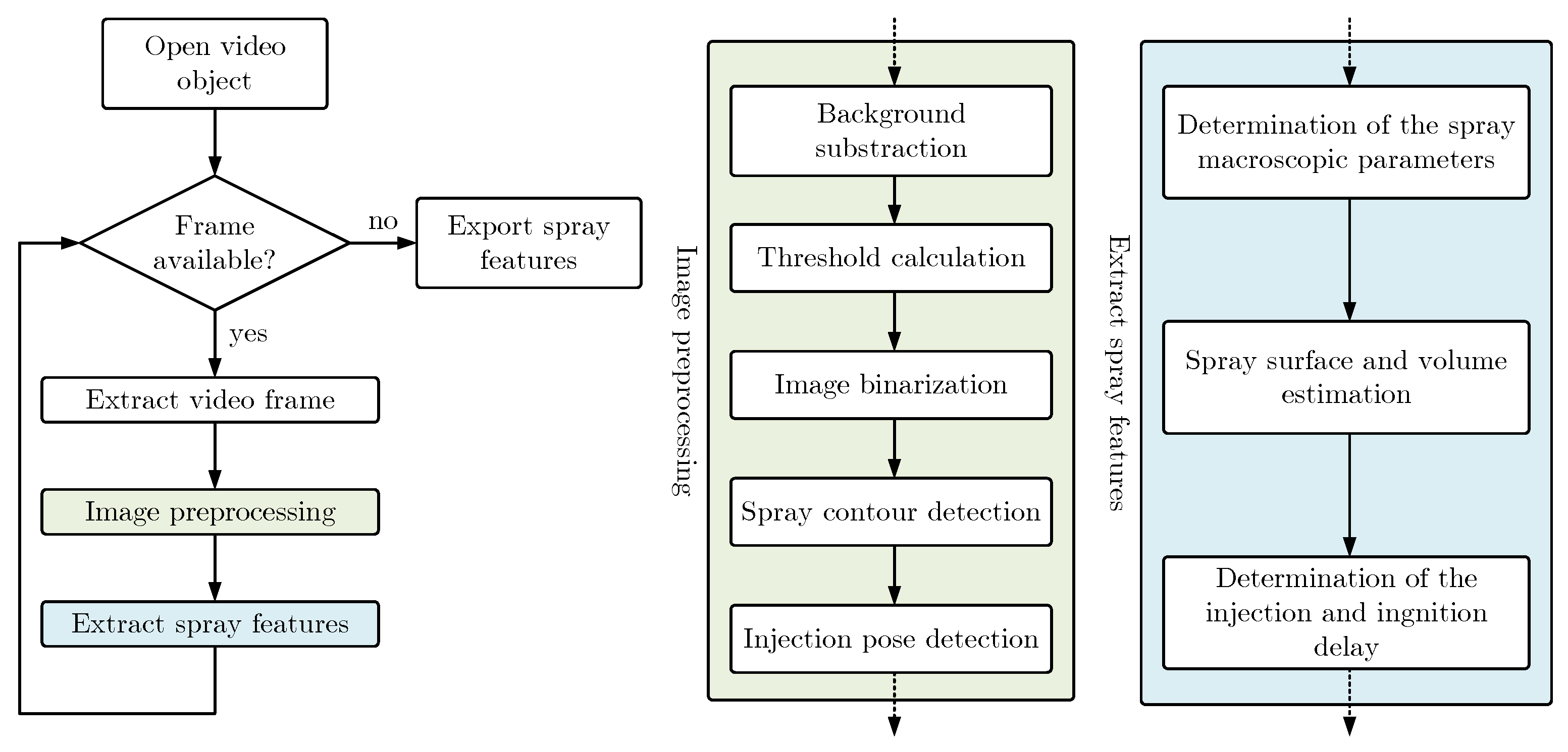 Sensors 23 06747 g006