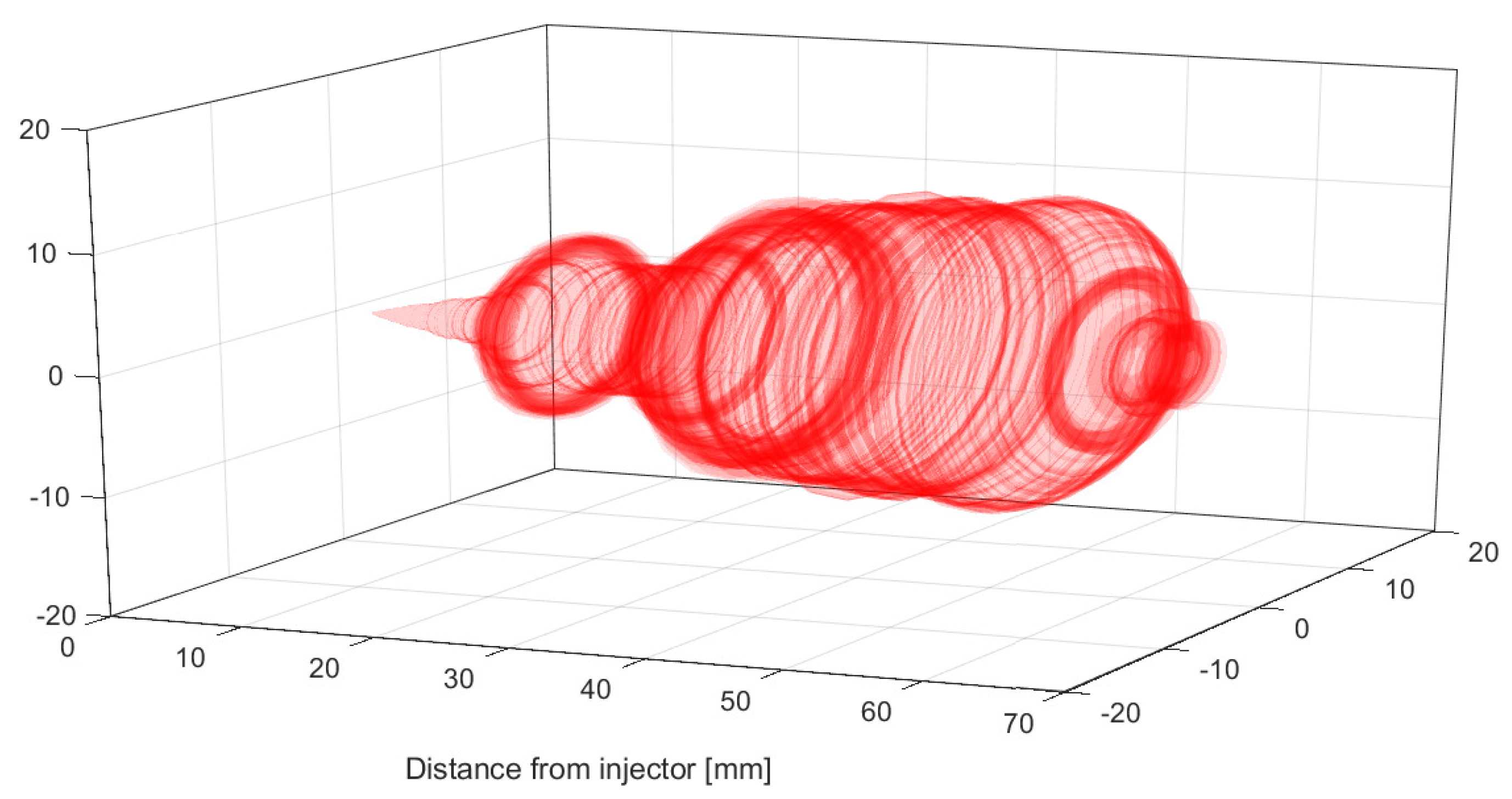 Sensors 23 06747 g010