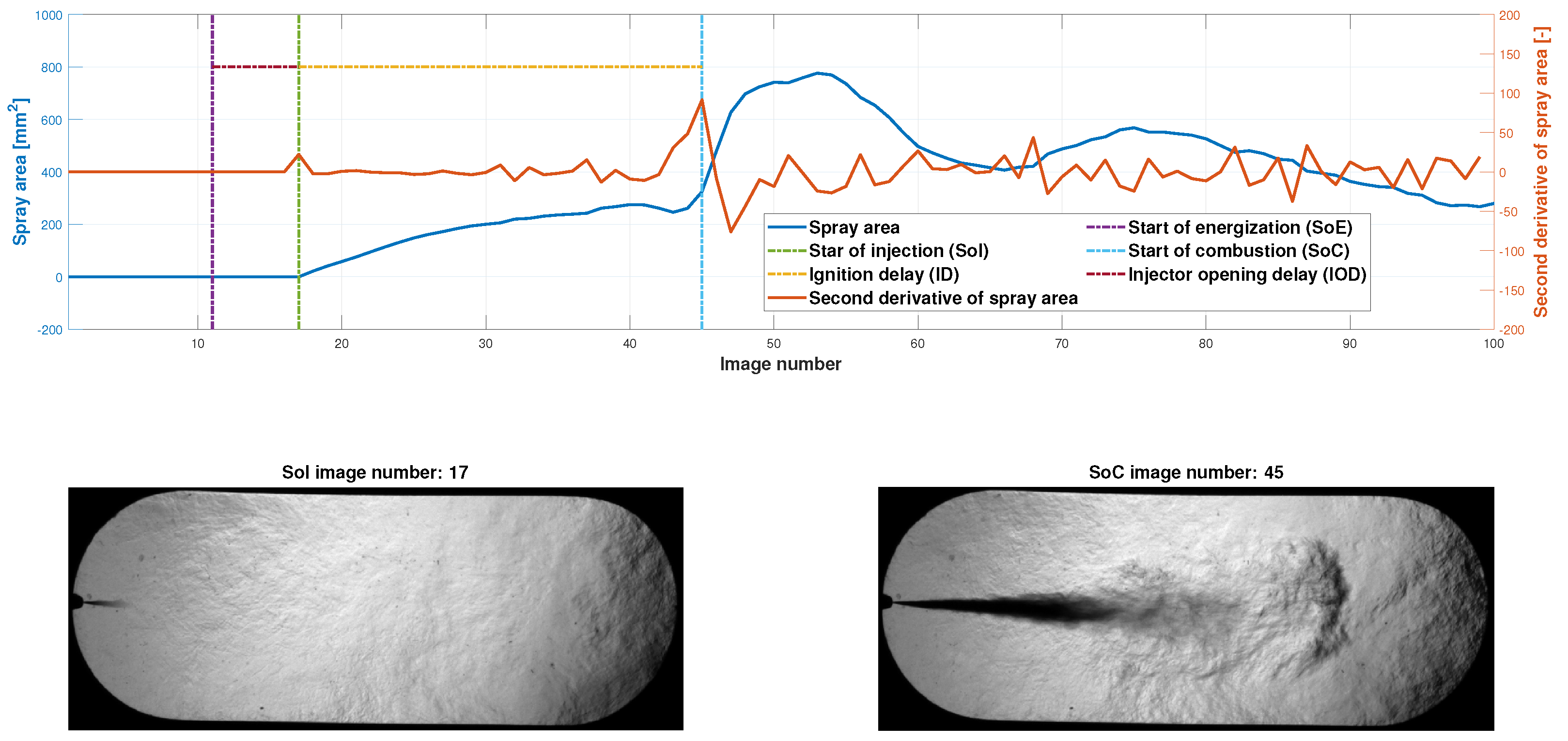 Sensors 23 06747 g011