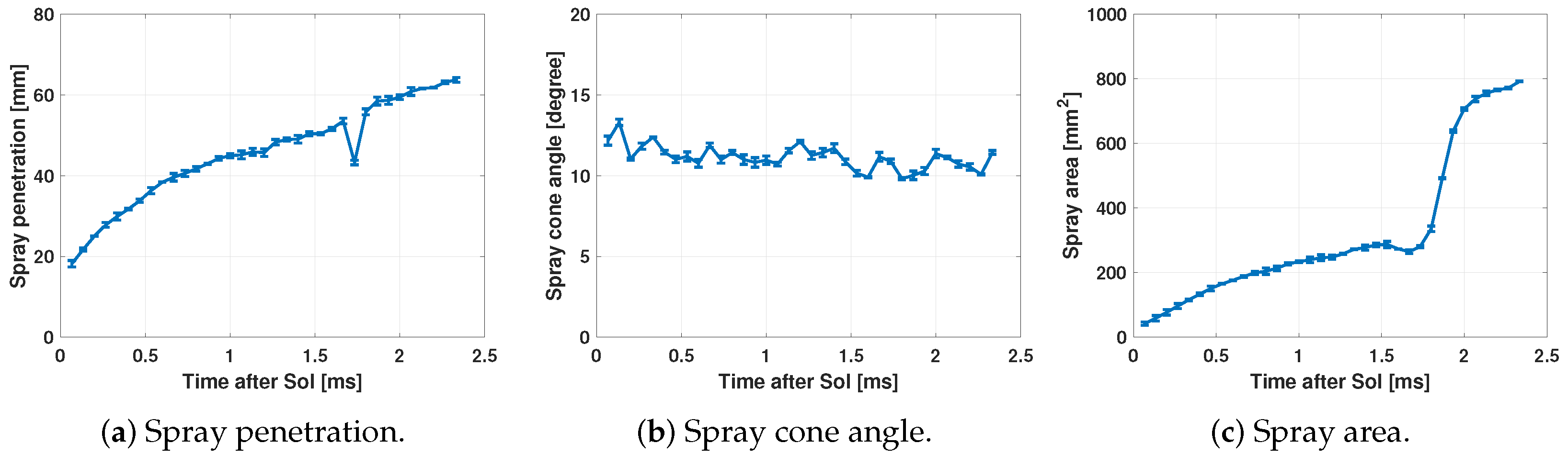 Sensors 23 06747 g014