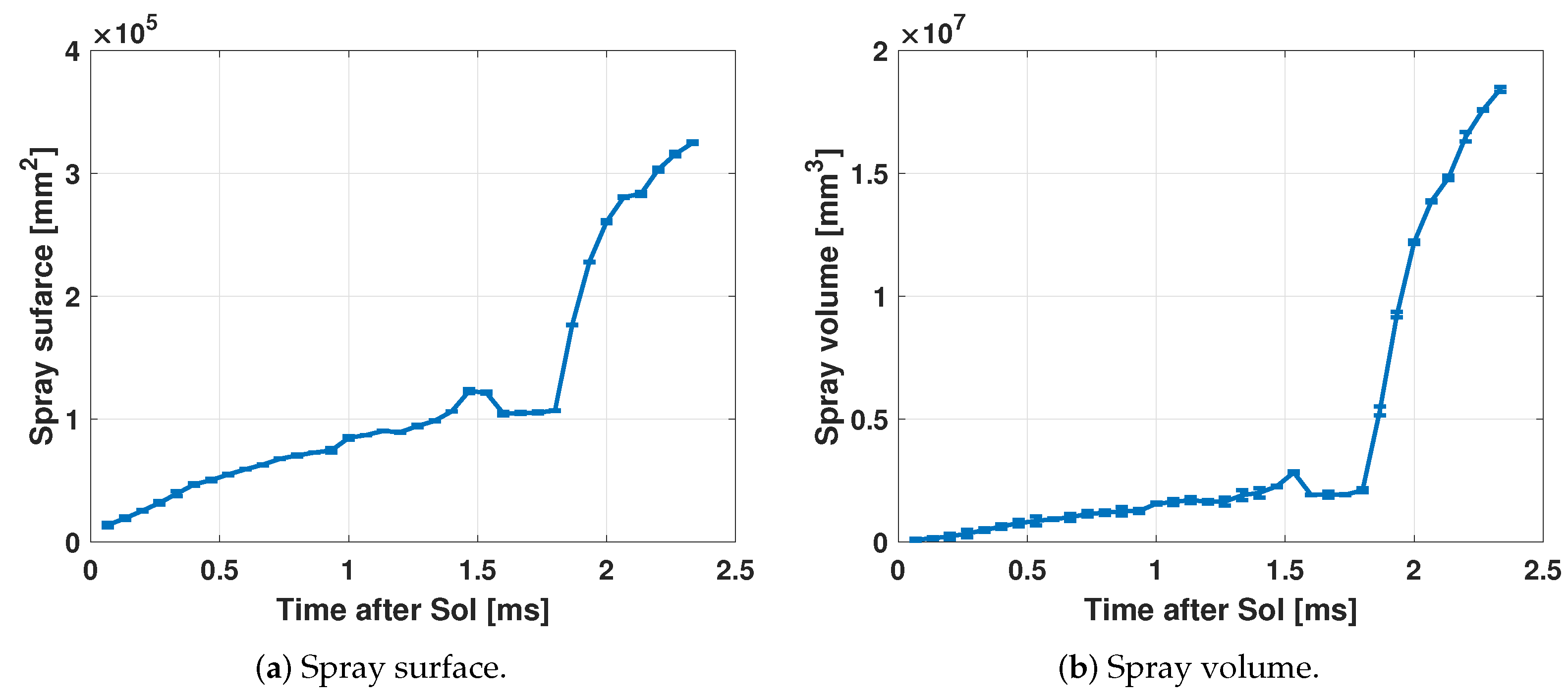 Sensors 23 06747 g015