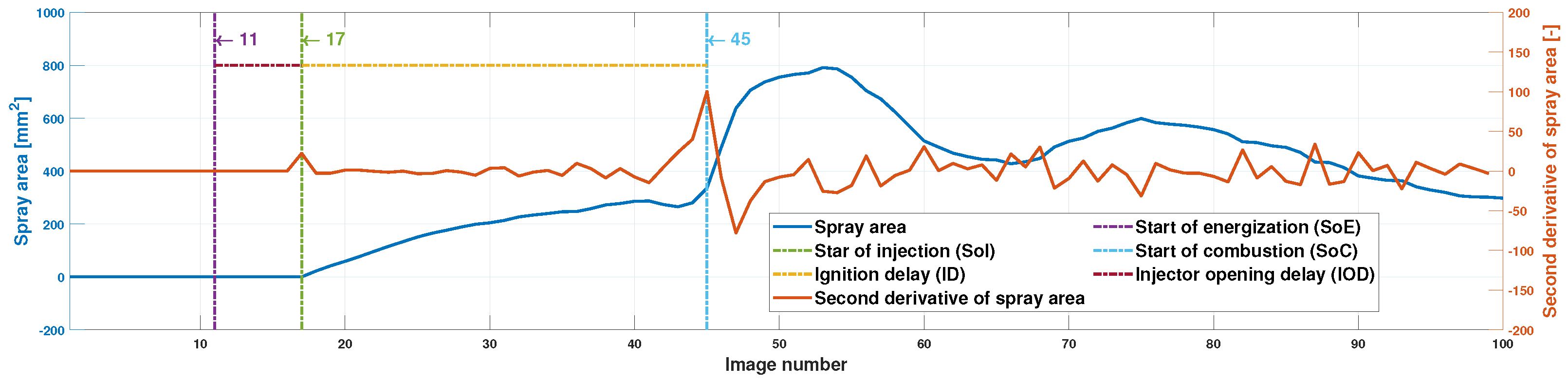 Sensors 23 06747 g016