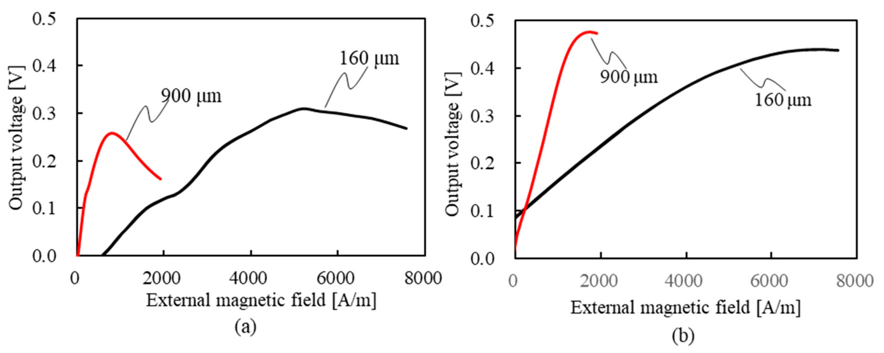 Sensors 23 06748 g001