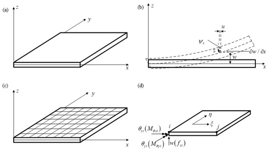 Sensors 23 06750 g0a1