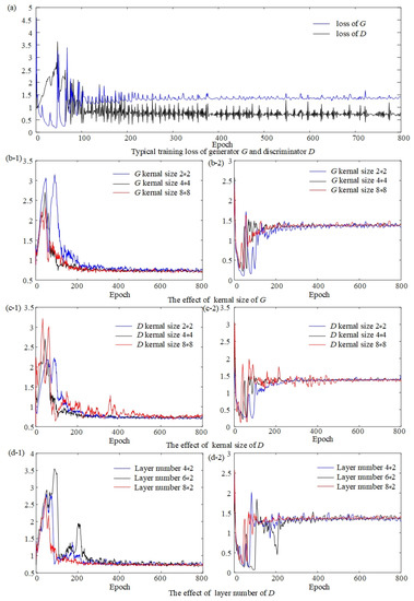 Sensors 23 06750 g0a2