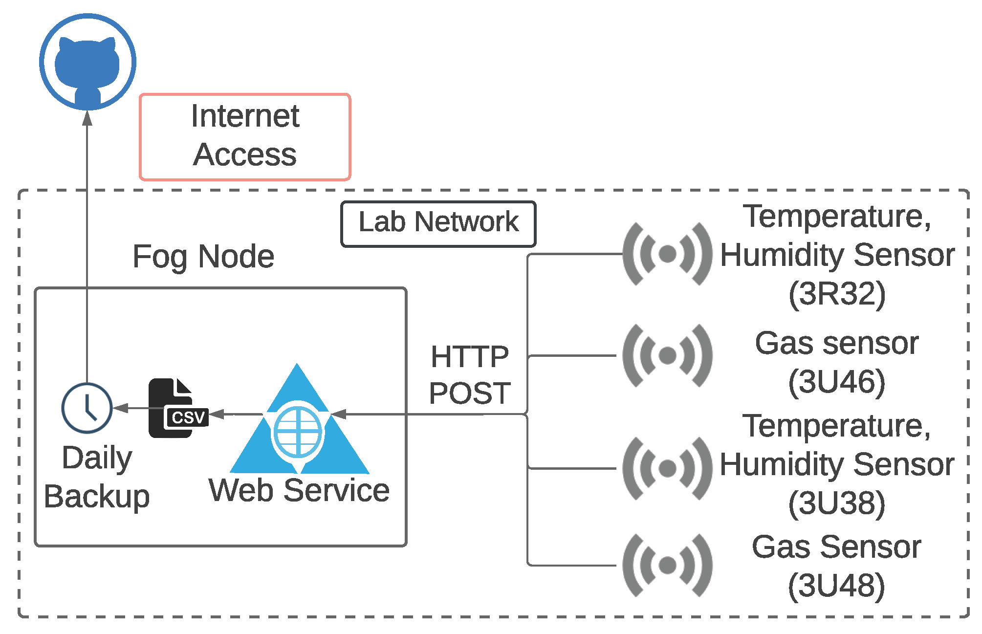 Sensors 23 06752 g002