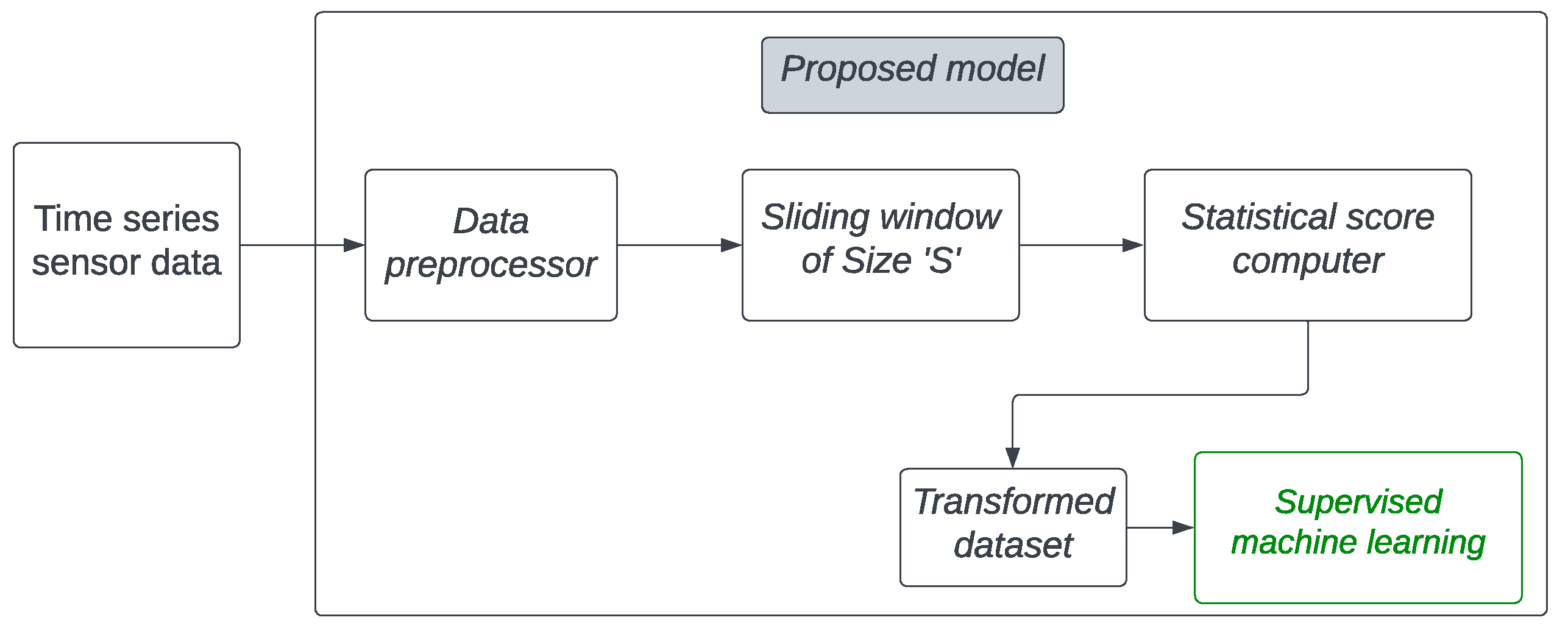 Sensors 23 06752 g003