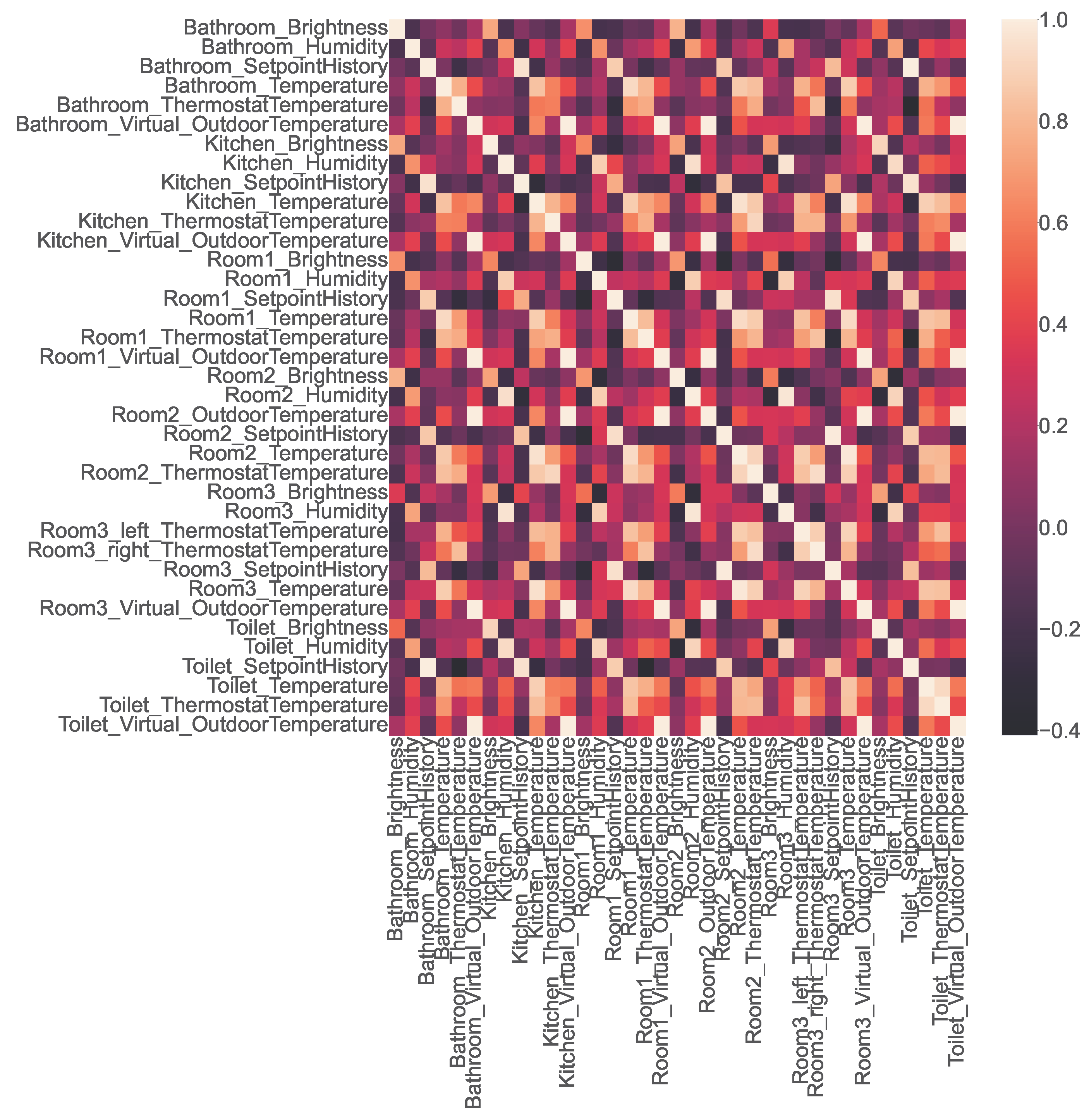 Sensors 23 06752 g004