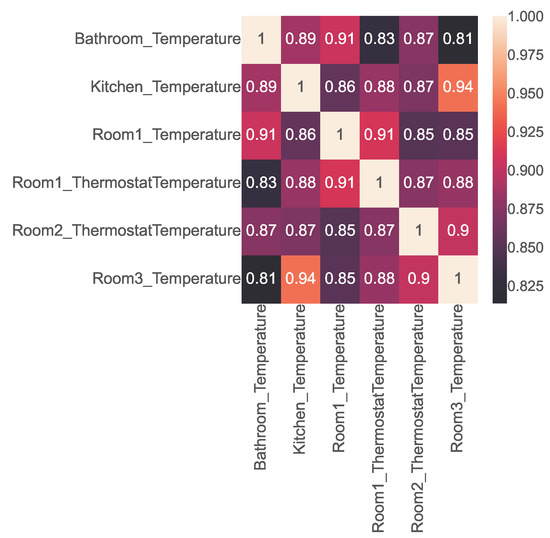 Sensors 23 06752 g005