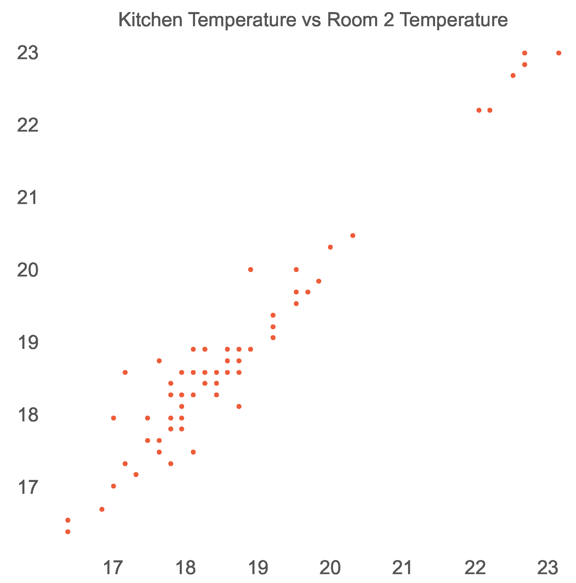 Sensors 23 06752 g006