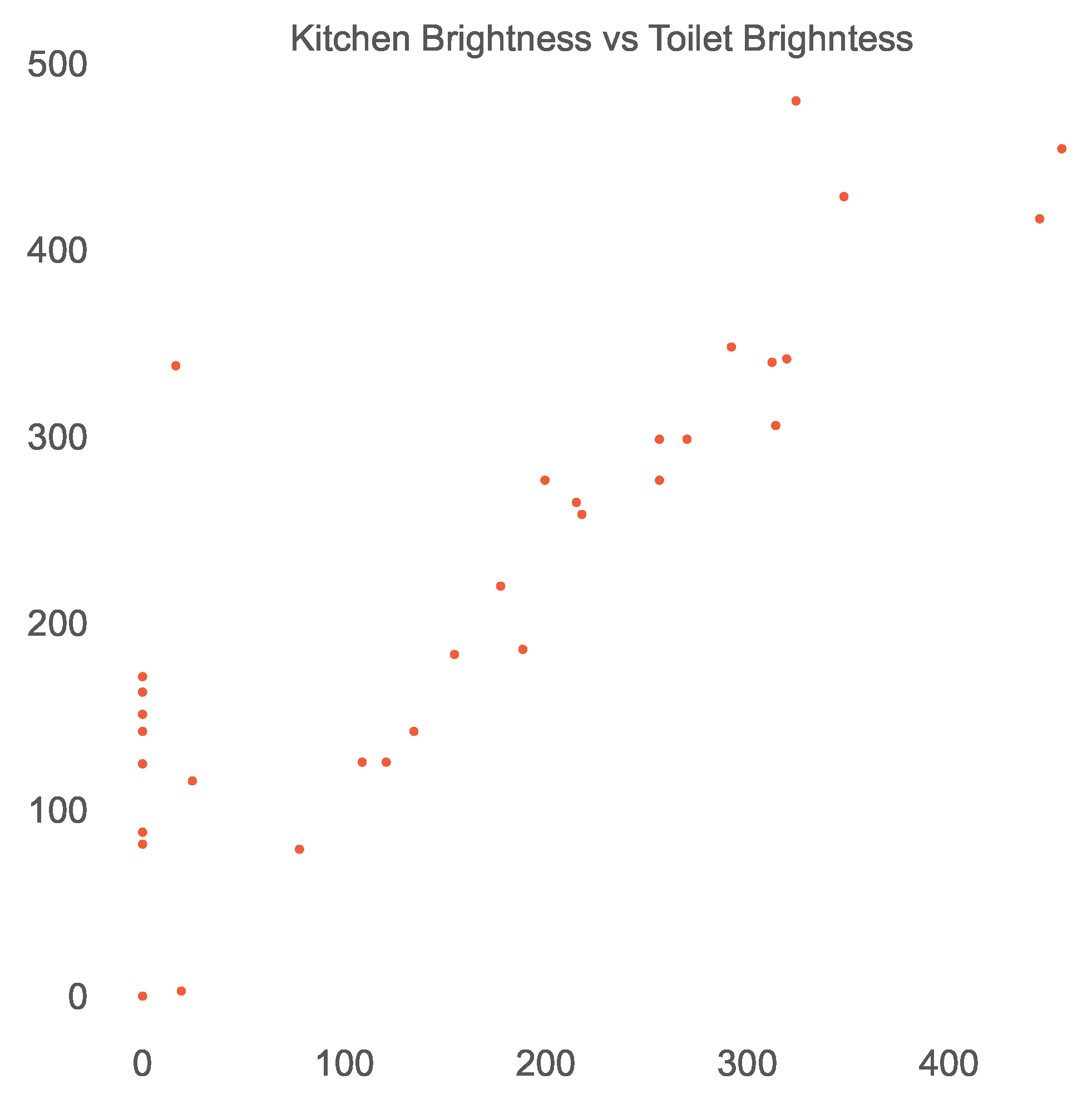 Sensors 23 06752 g007