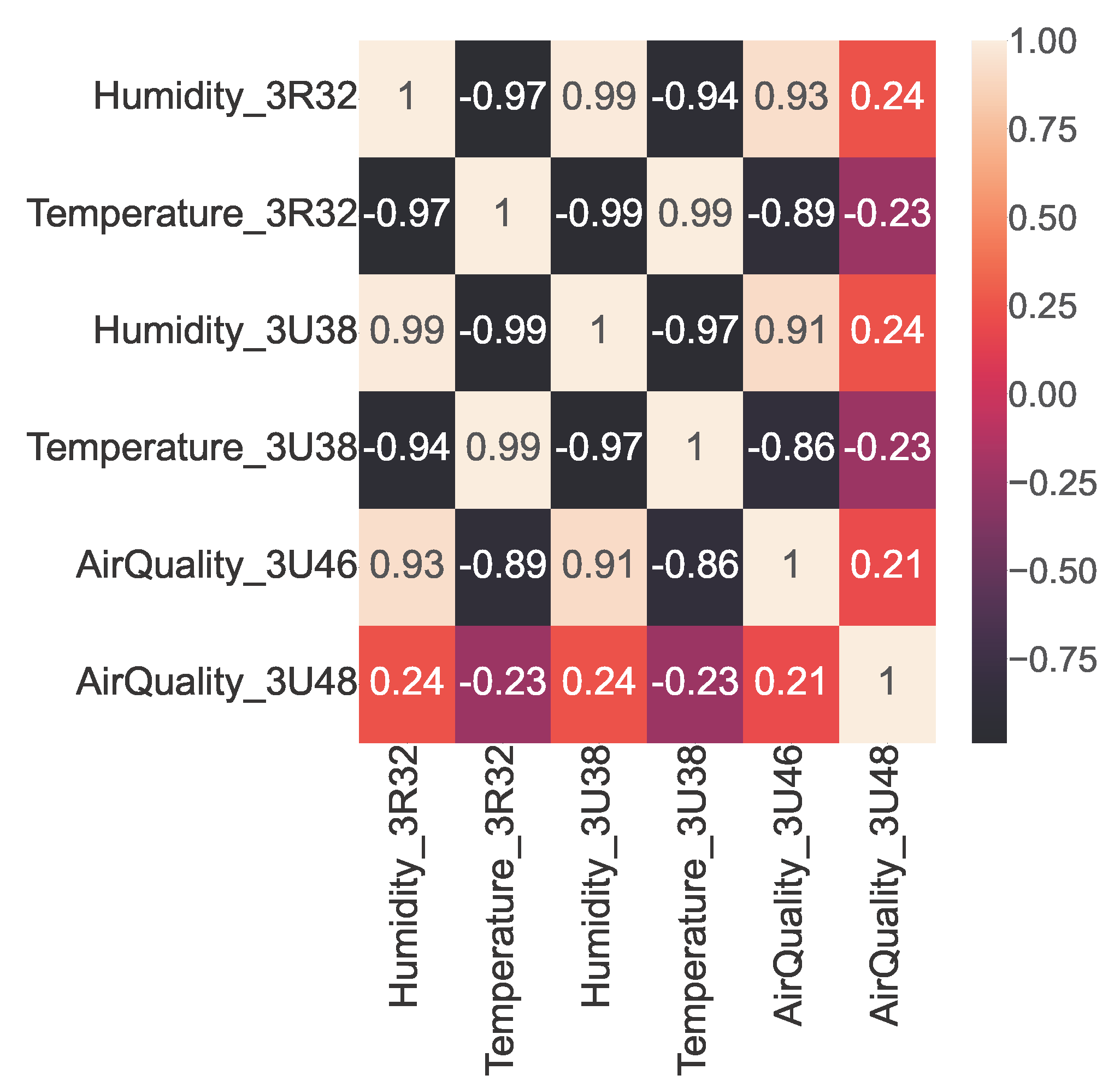 Sensors 23 06752 g008