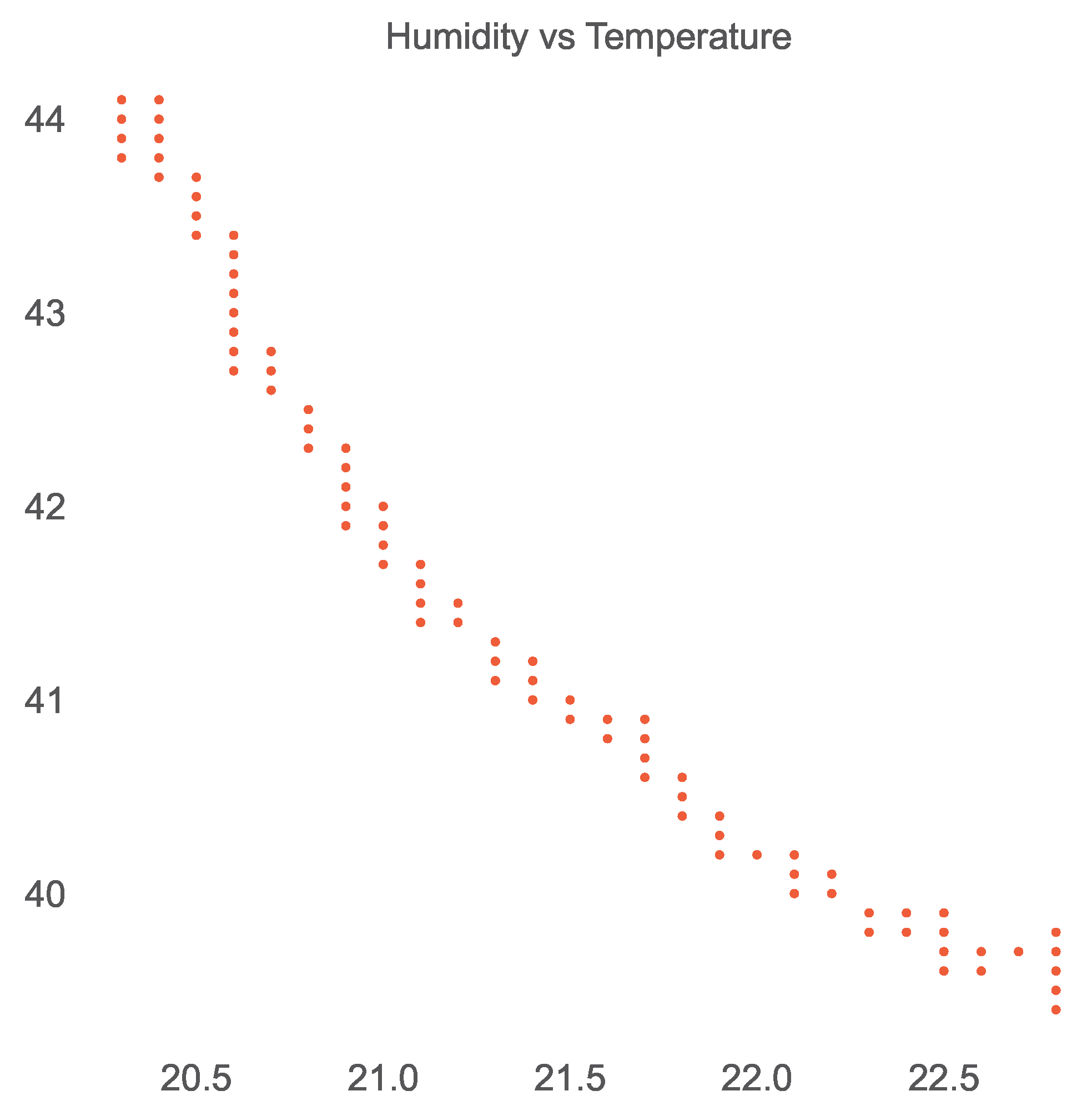 Sensors 23 06752 g009