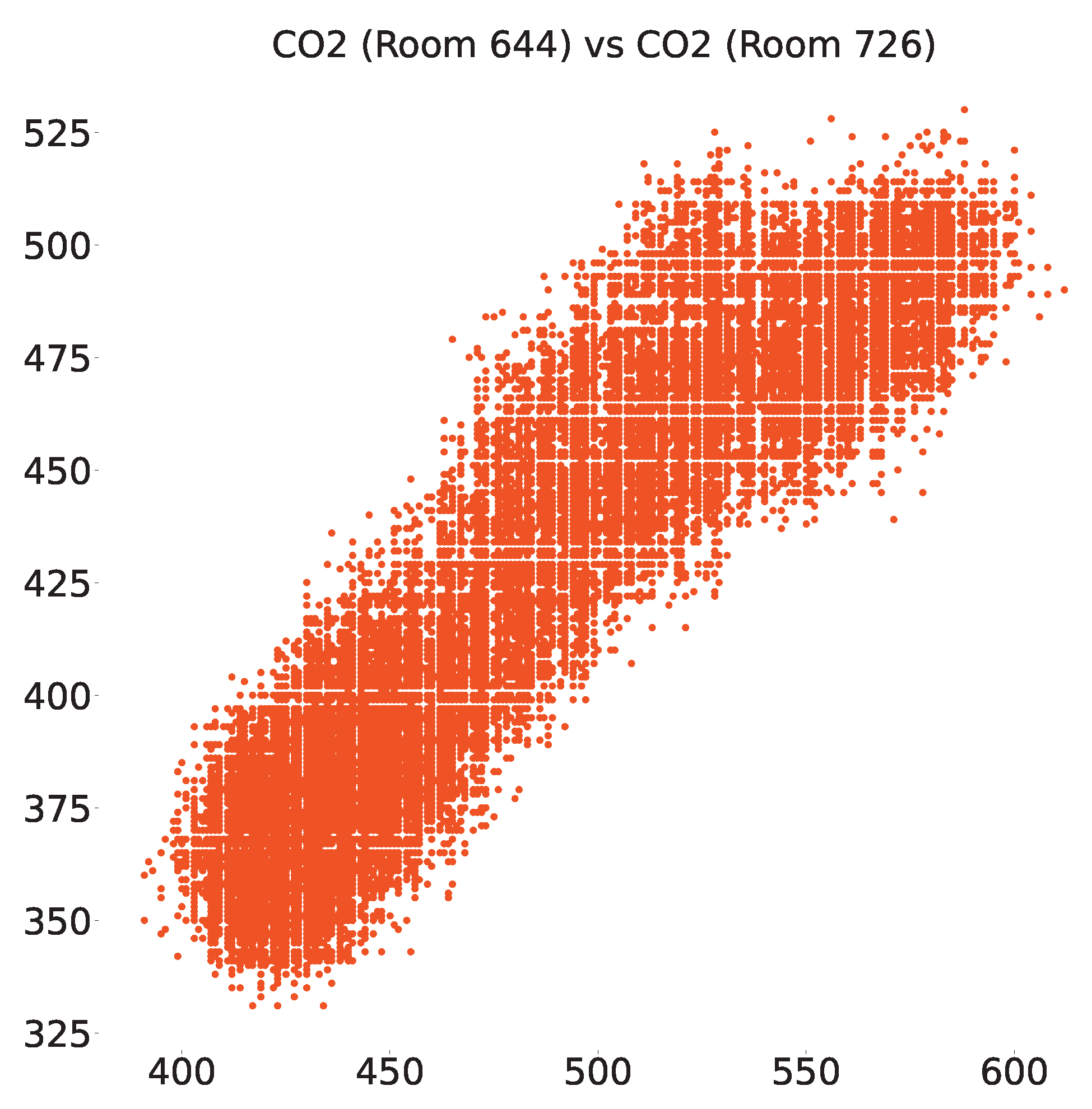 Sensors 23 06752 g011