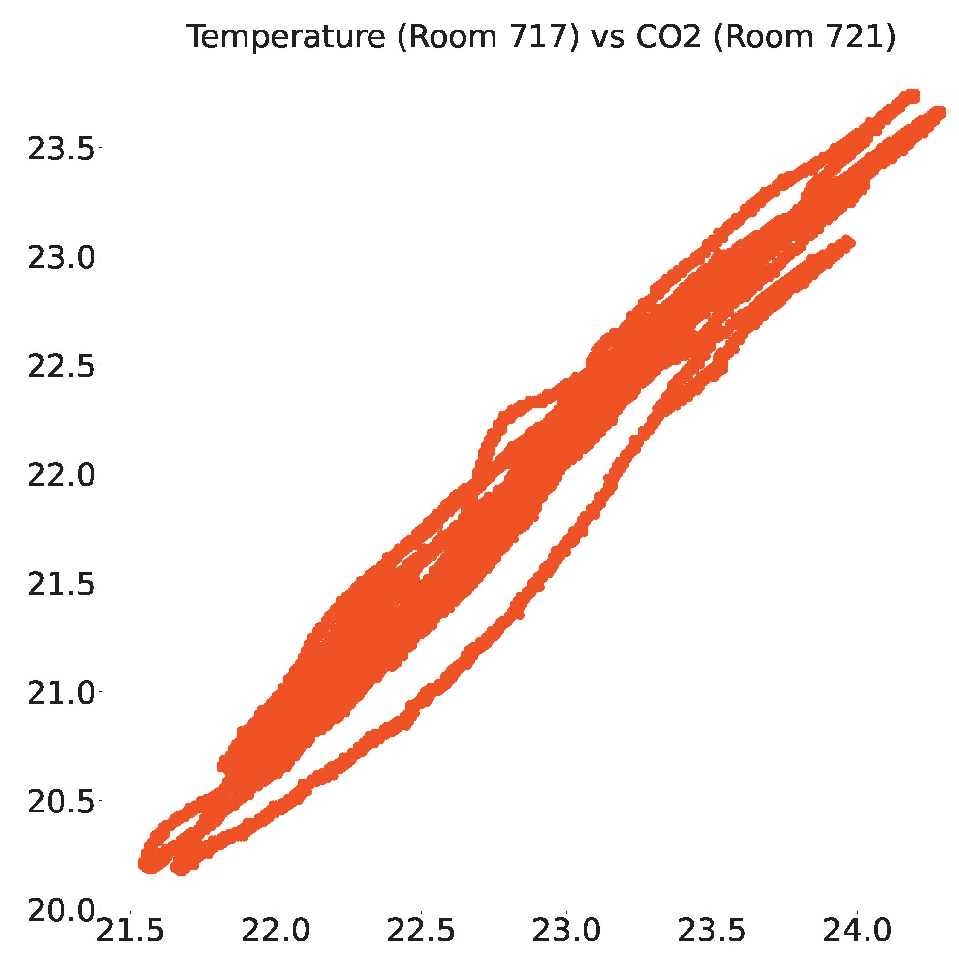 Sensors 23 06752 g012