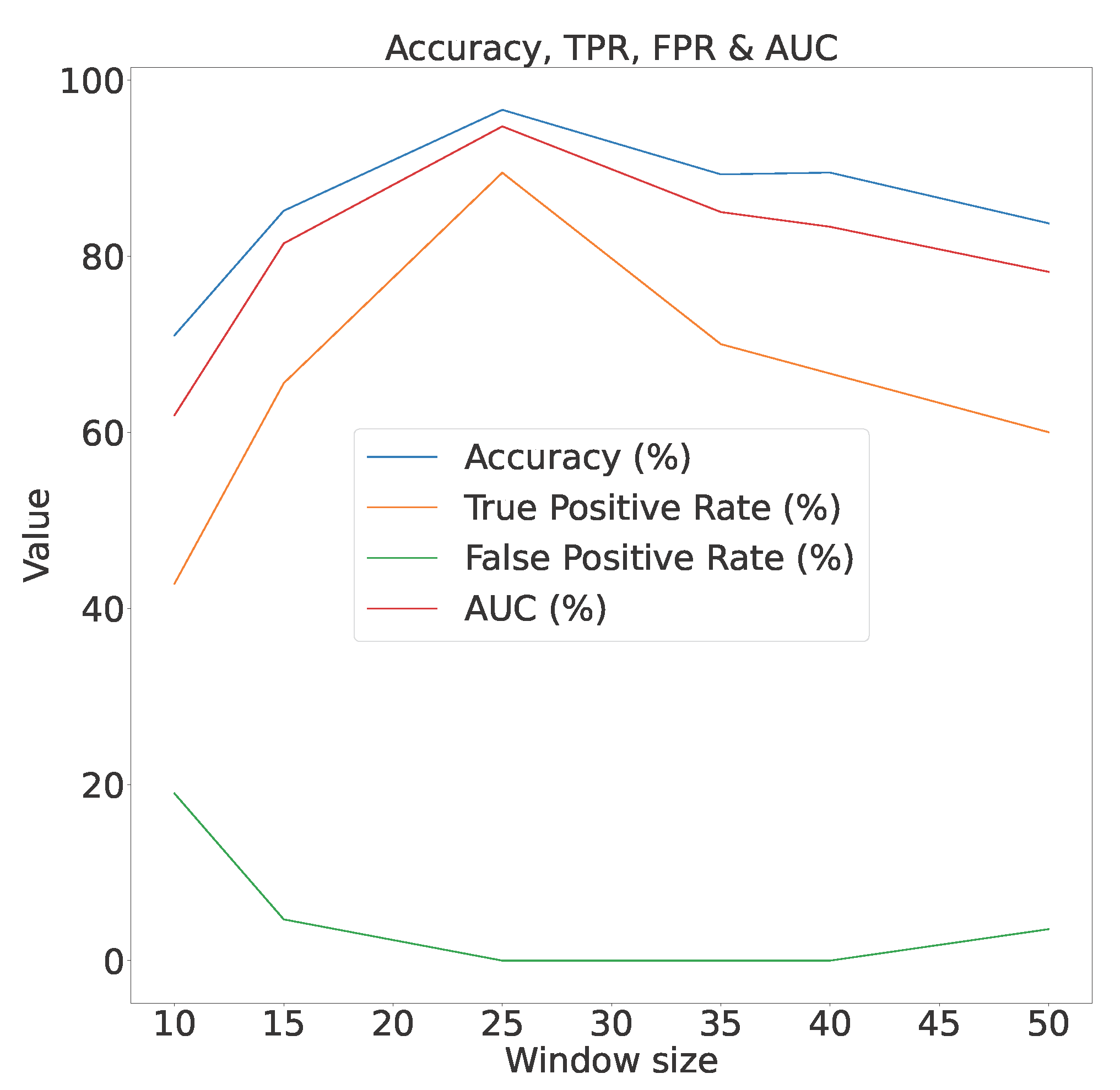 Sensors 23 06752 g014