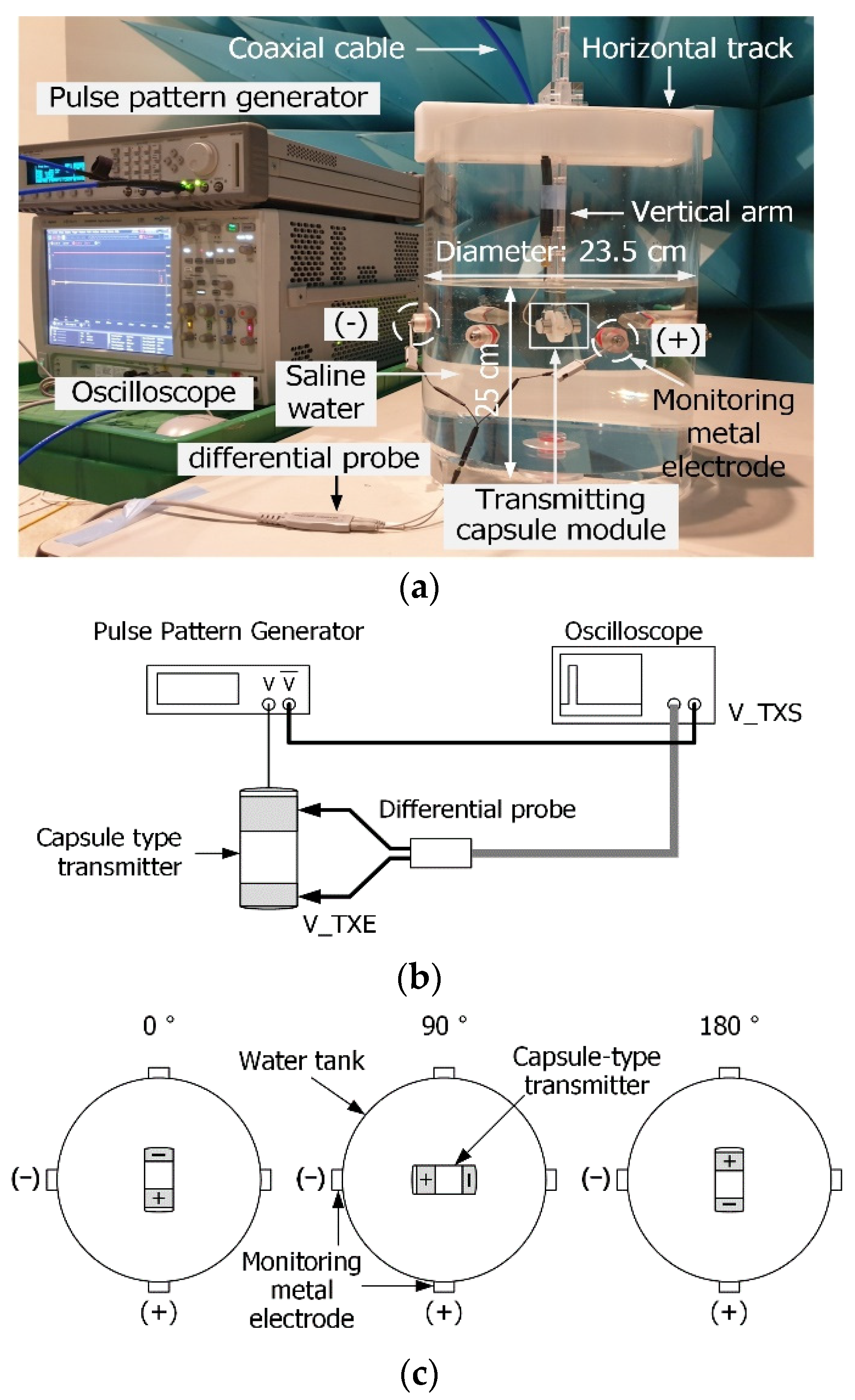 Sensors 23 06754 g002