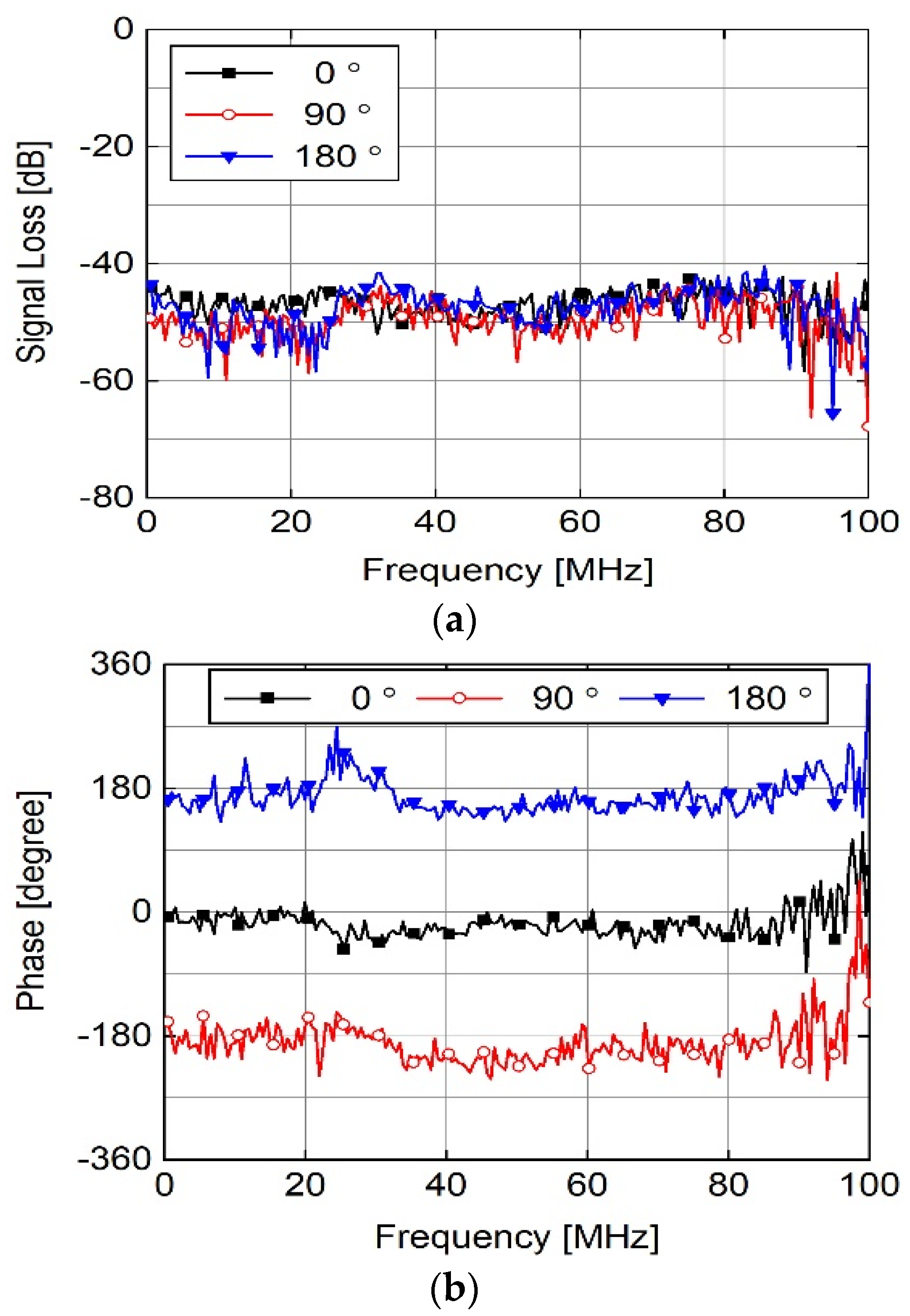 Sensors 23 06754 g004