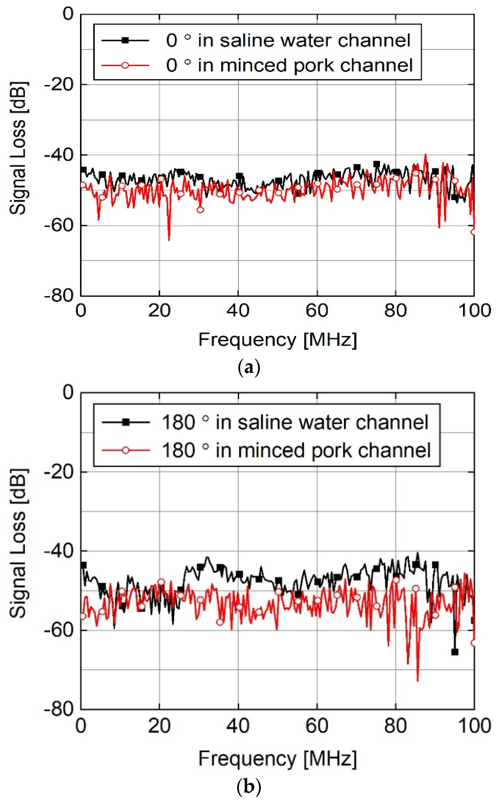 Sensors 23 06754 g006