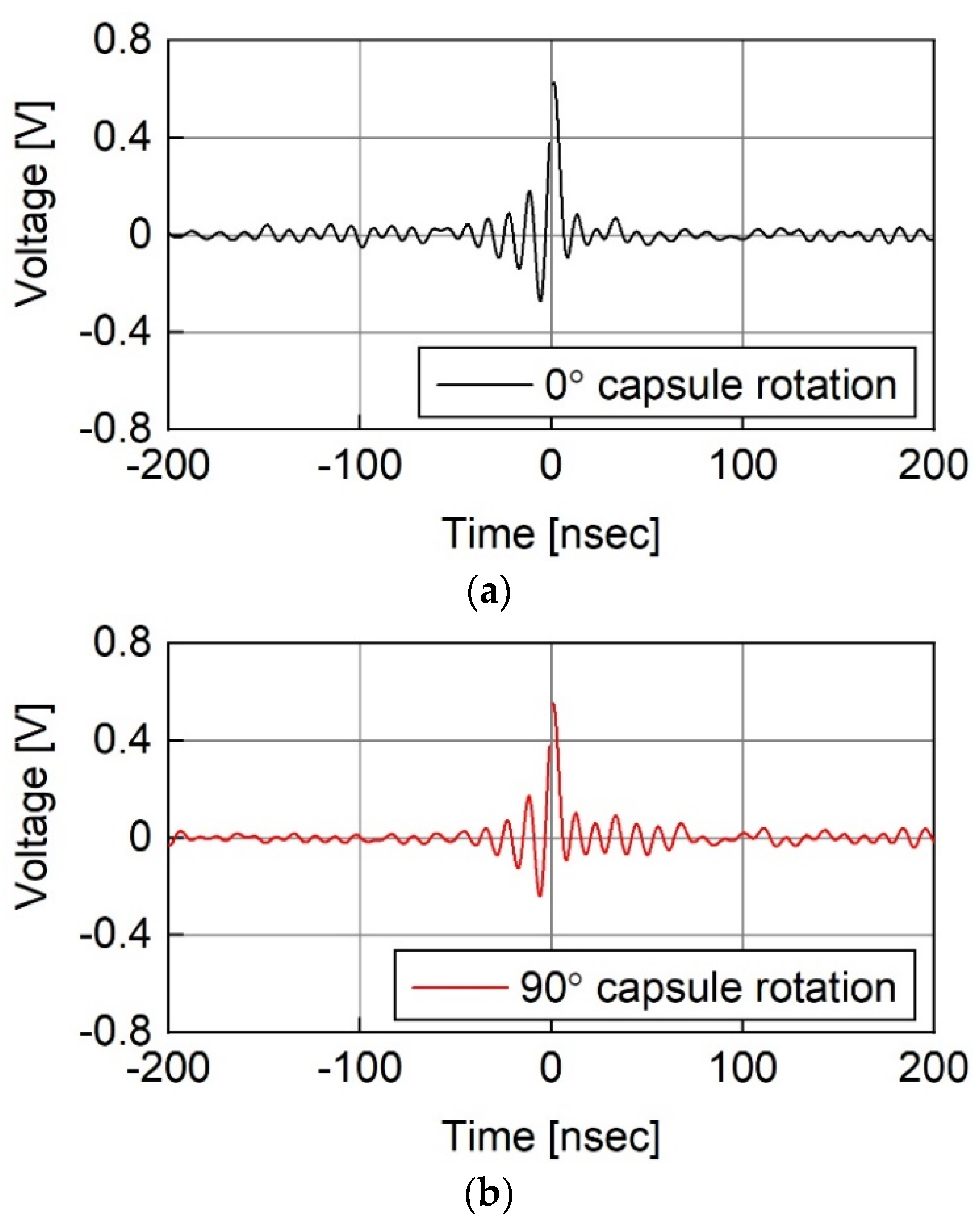 Sensors 23 06754 g007a