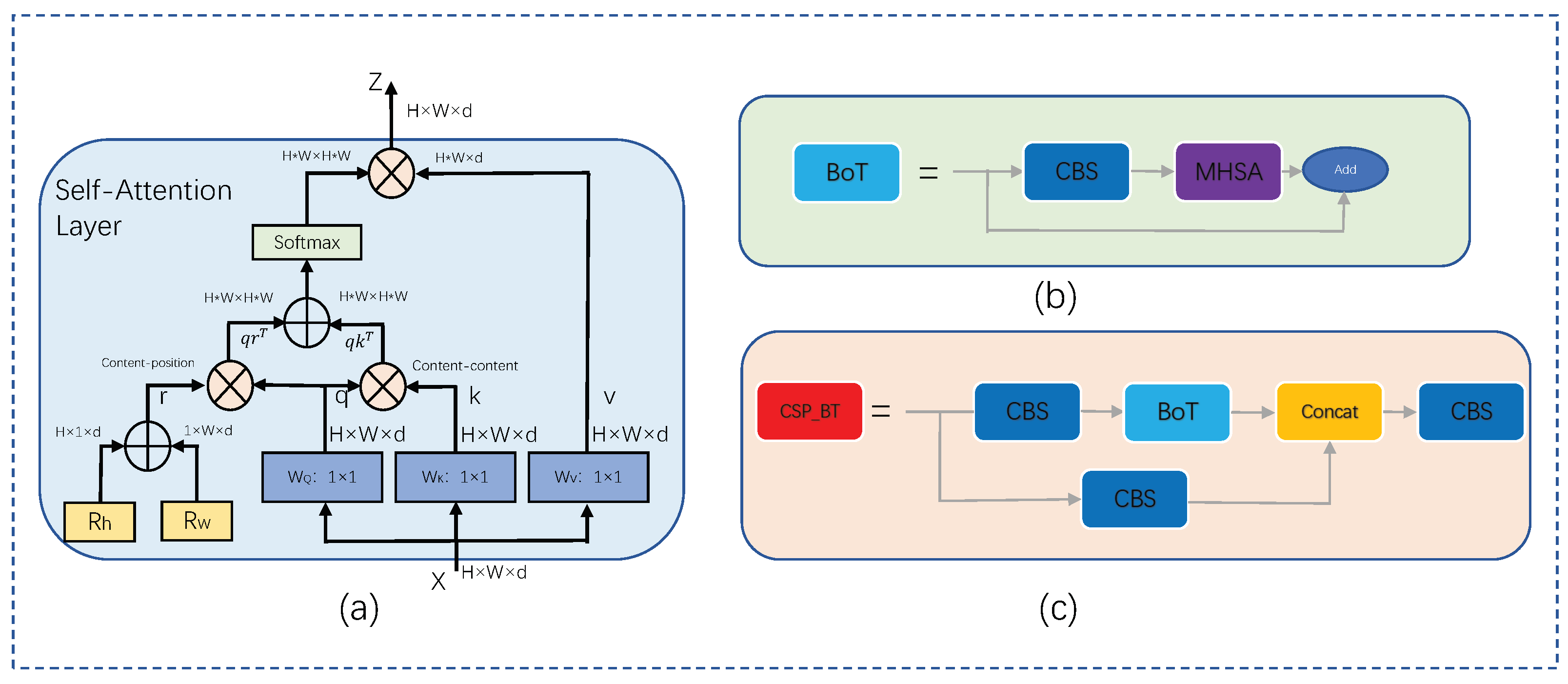 Sensors 23 06755 g003 Sensors 23 06755 g003