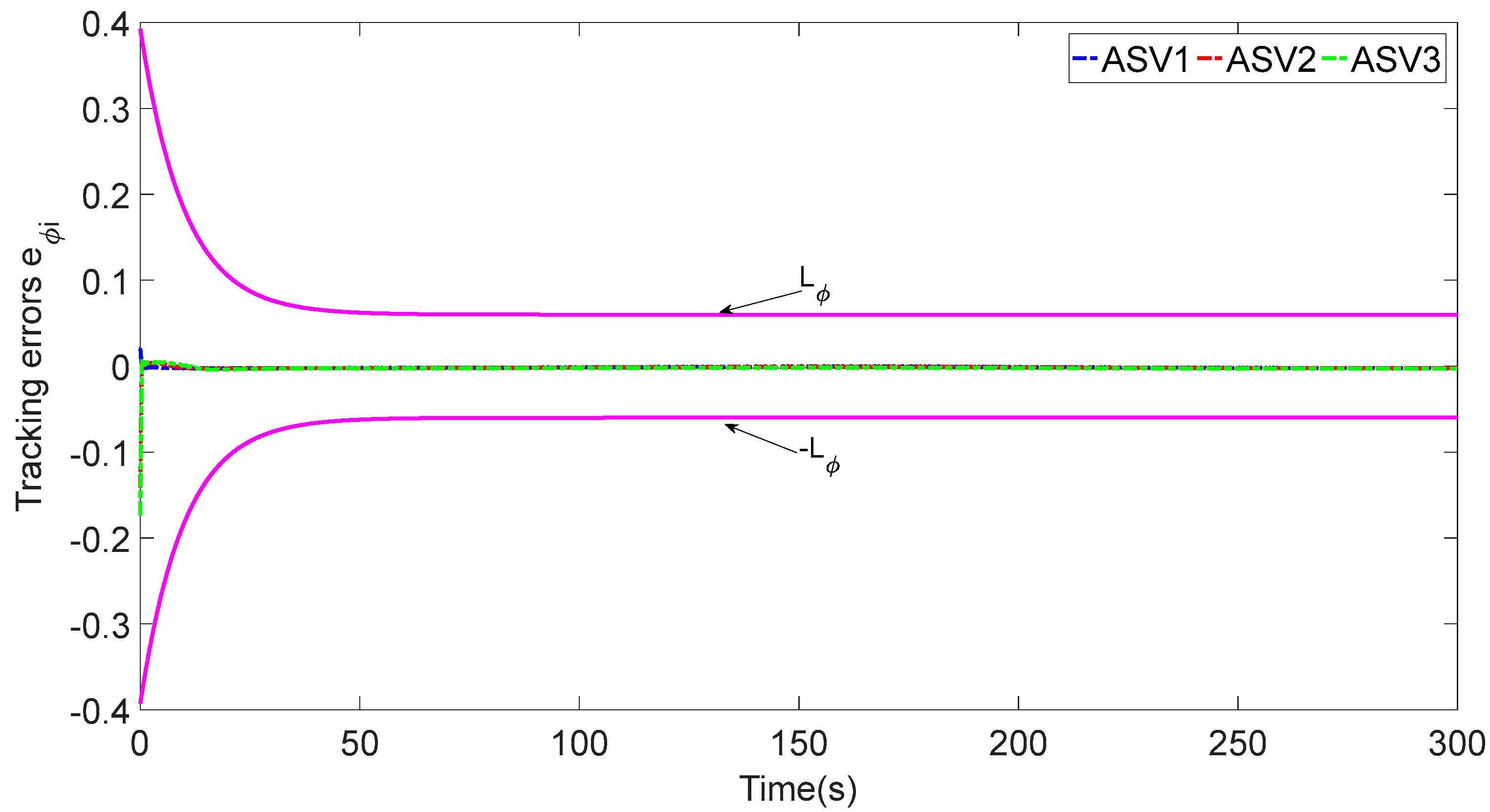 Sensors 23 06756 g005