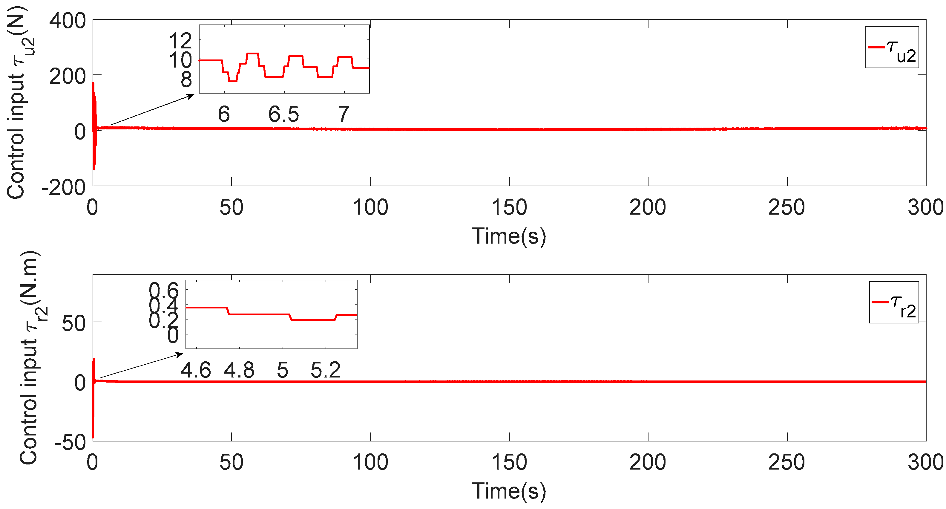 Sensors 23 06756 g007