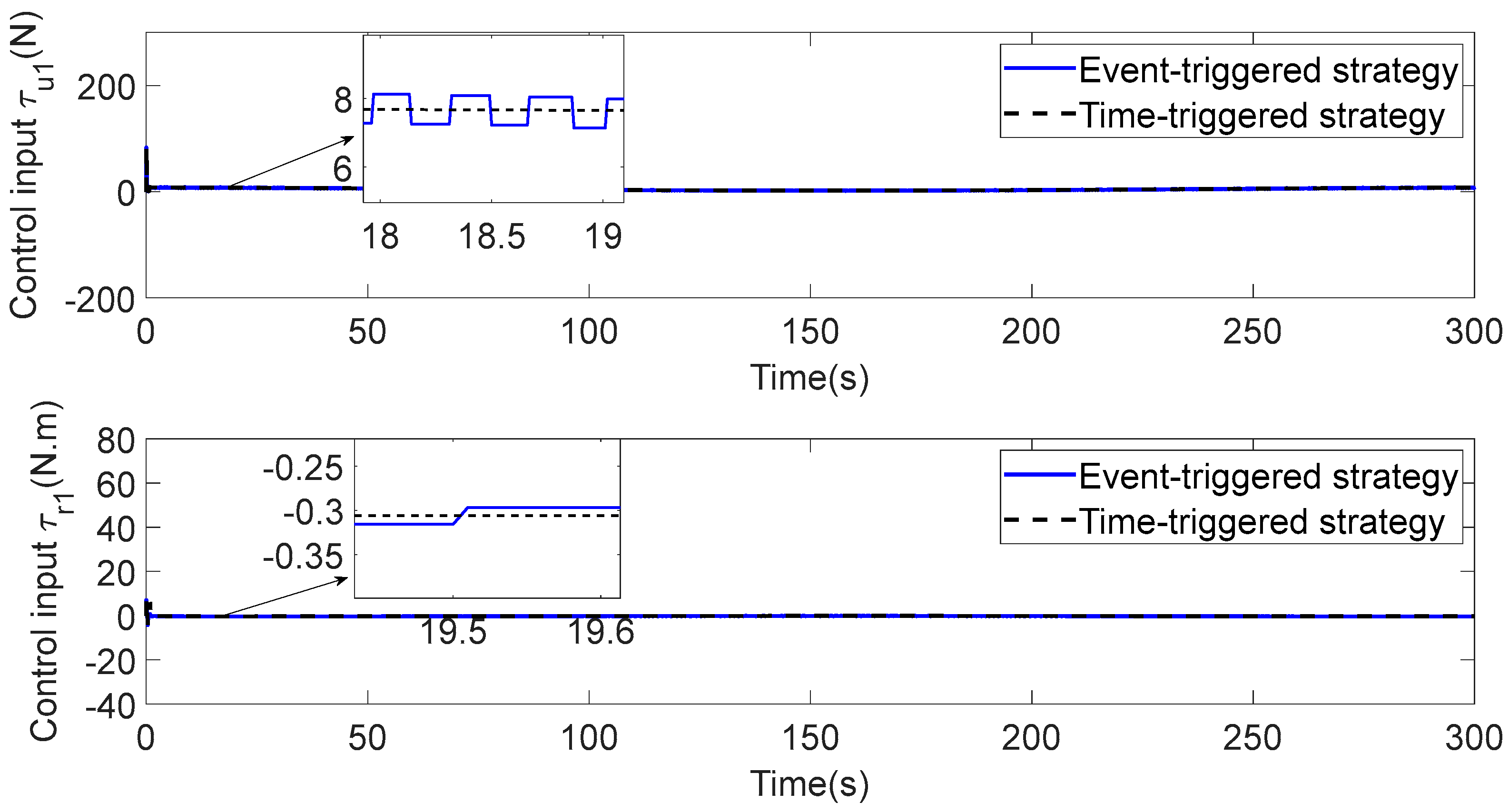 Sensors 23 06756 g009