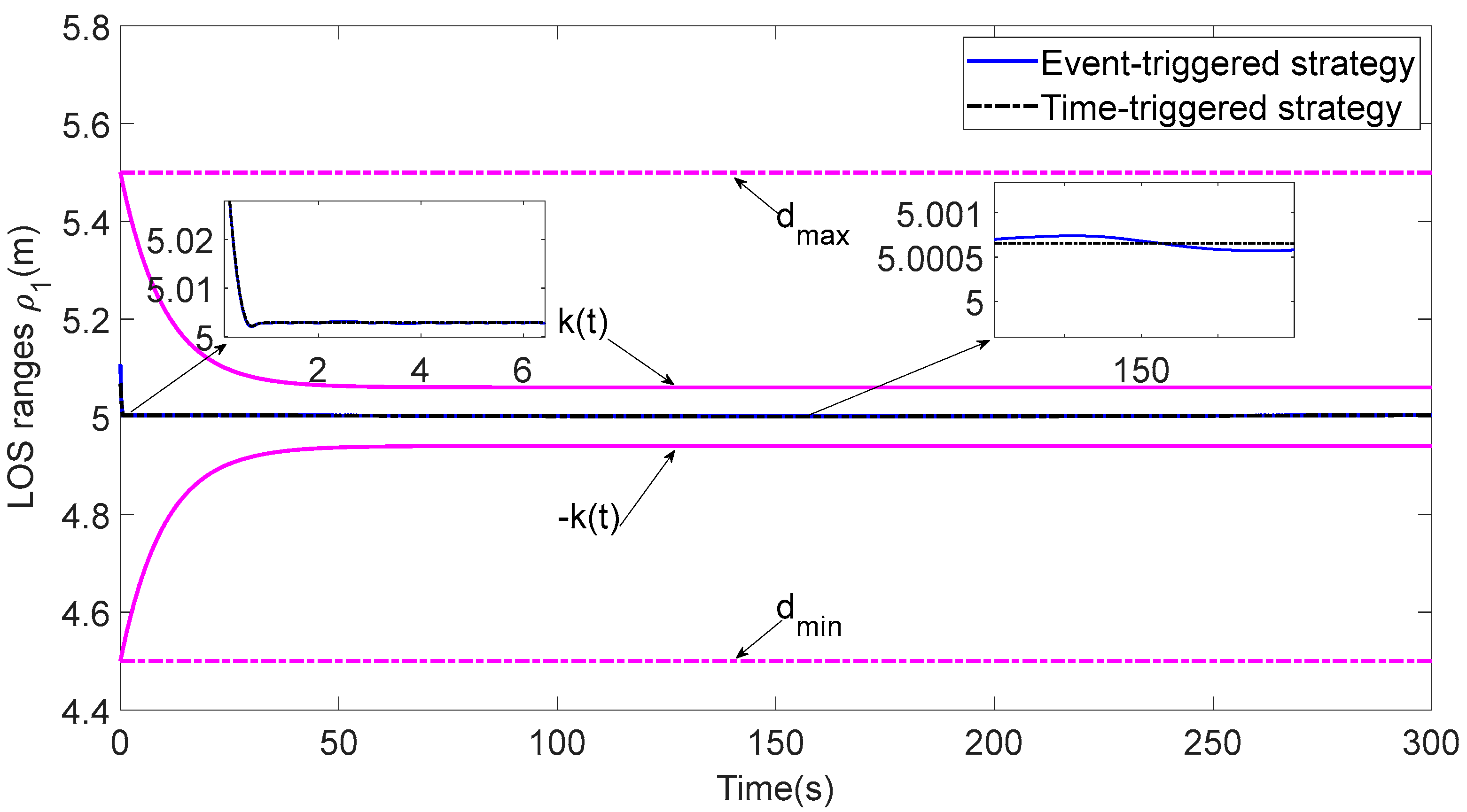 Sensors 23 06756 g010