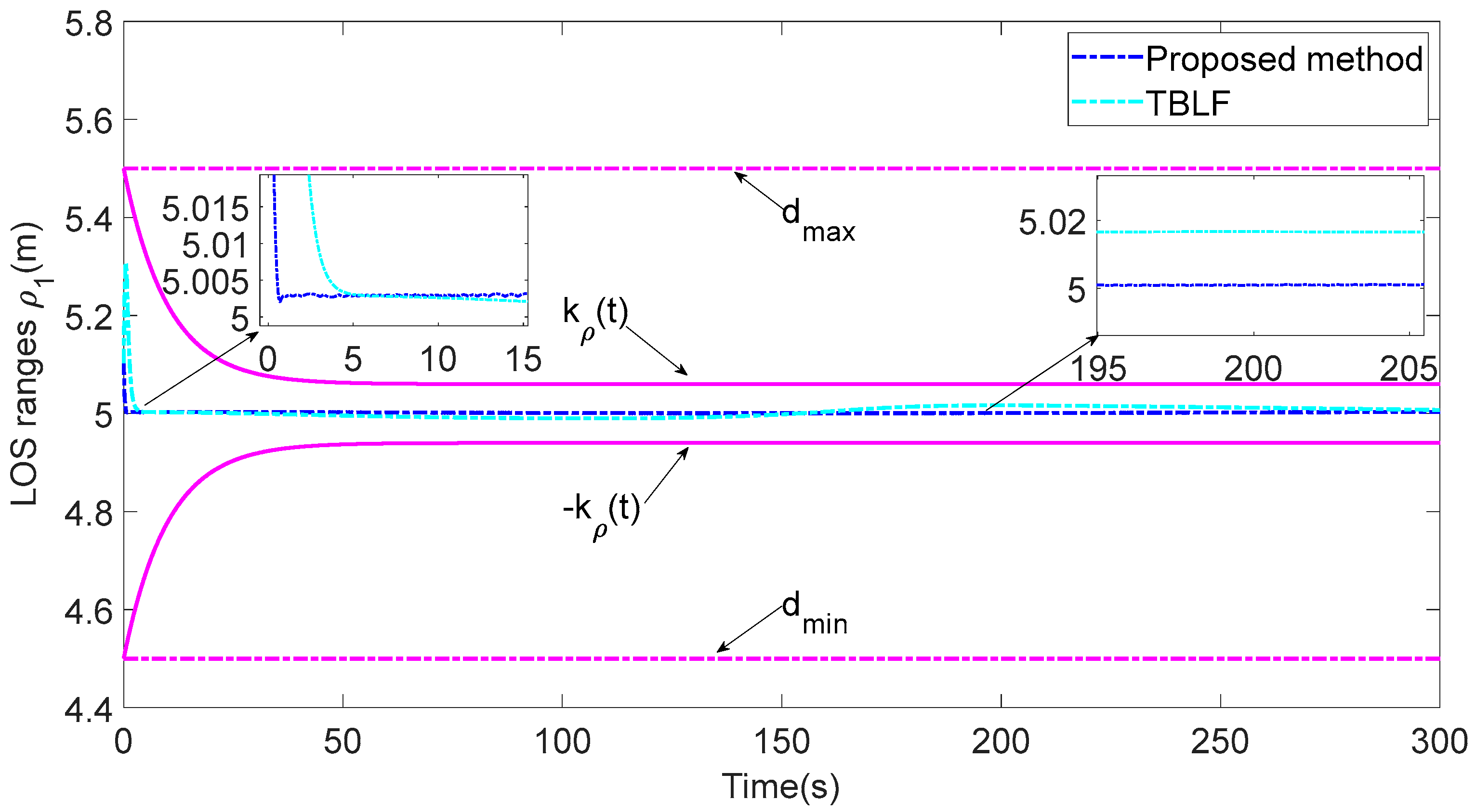 Sensors 23 06756 g012