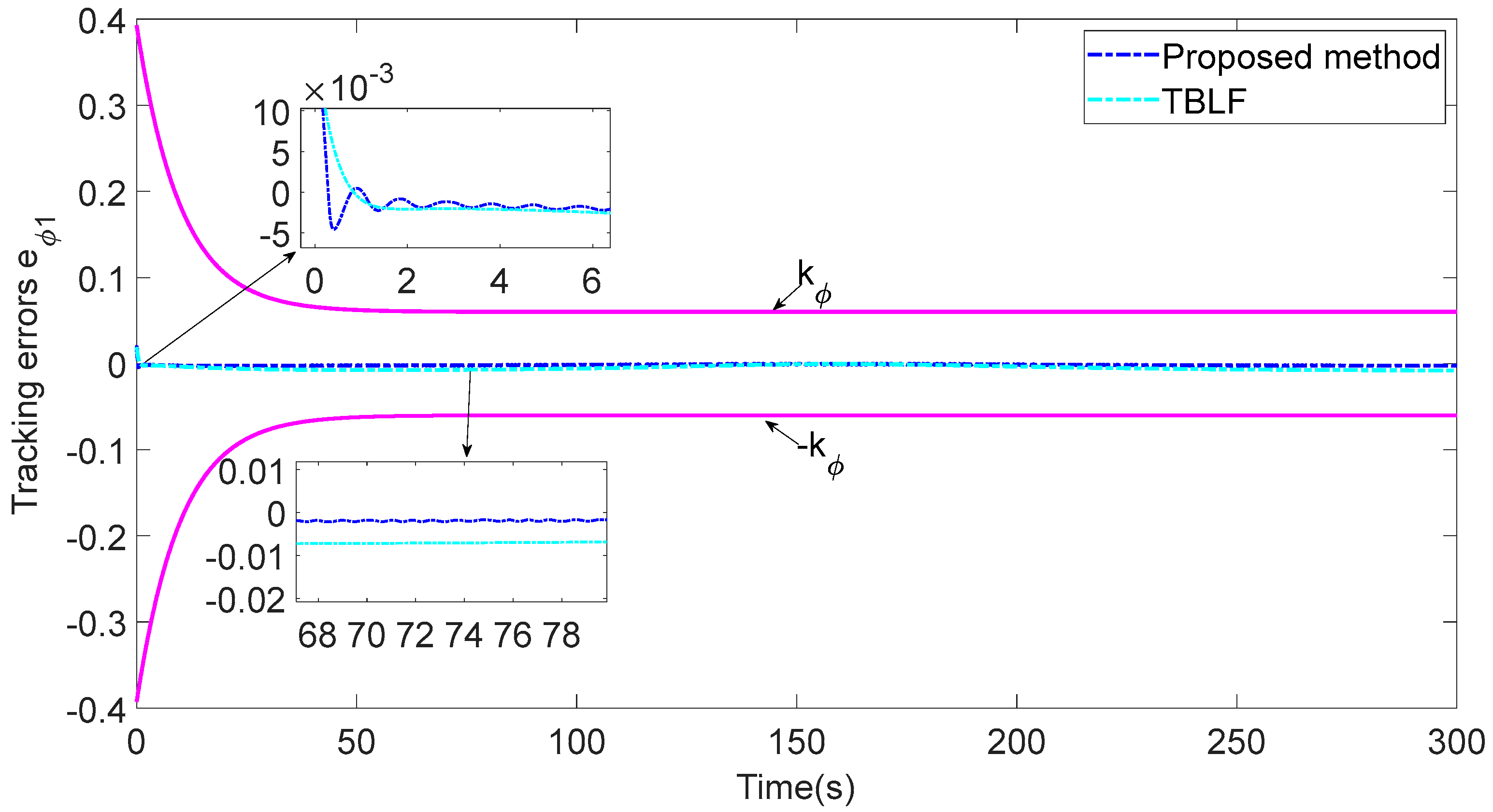 Sensors 23 06756 g013