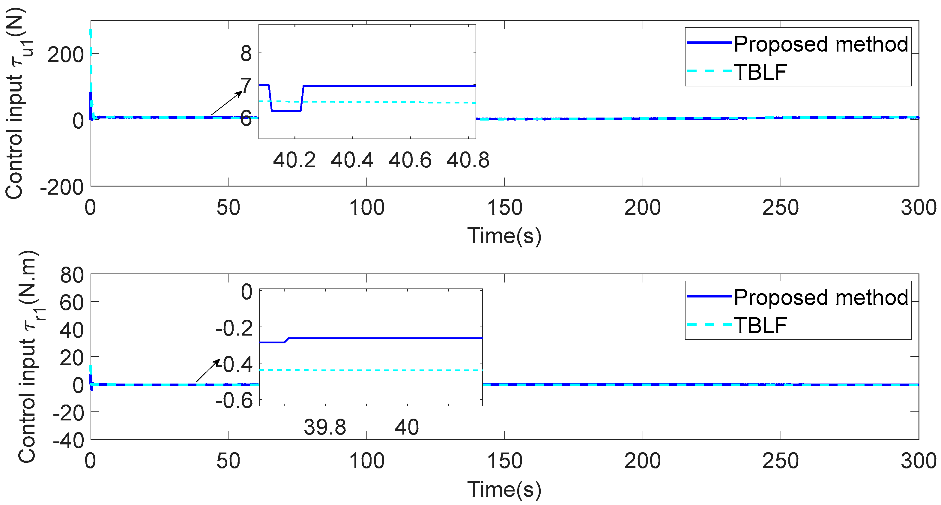 Sensors 23 06756 g014