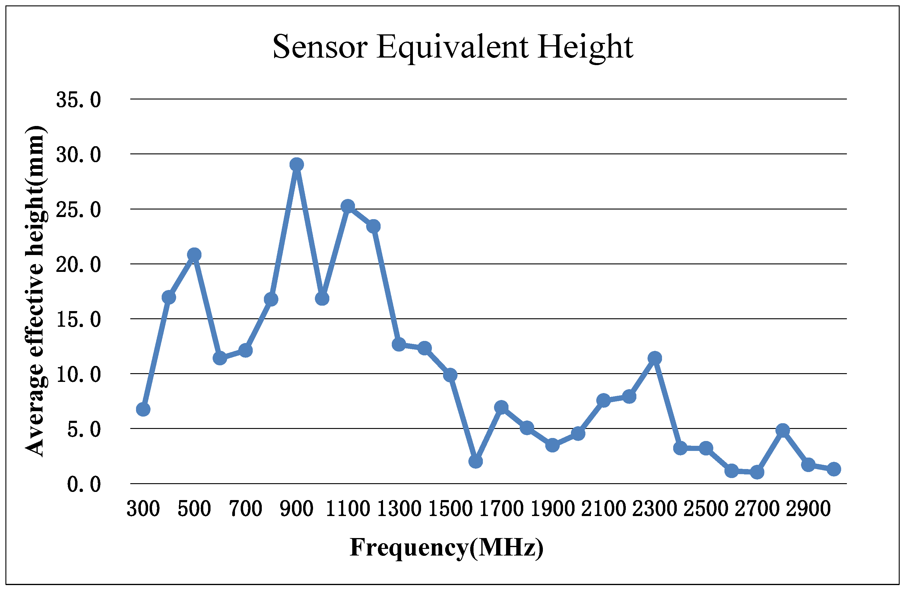 Sensors 23 06763 g002