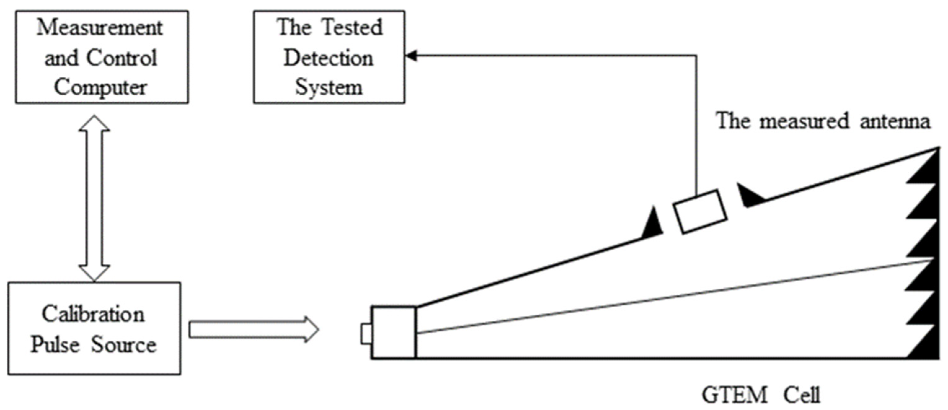 Sensors 23 06763 g003