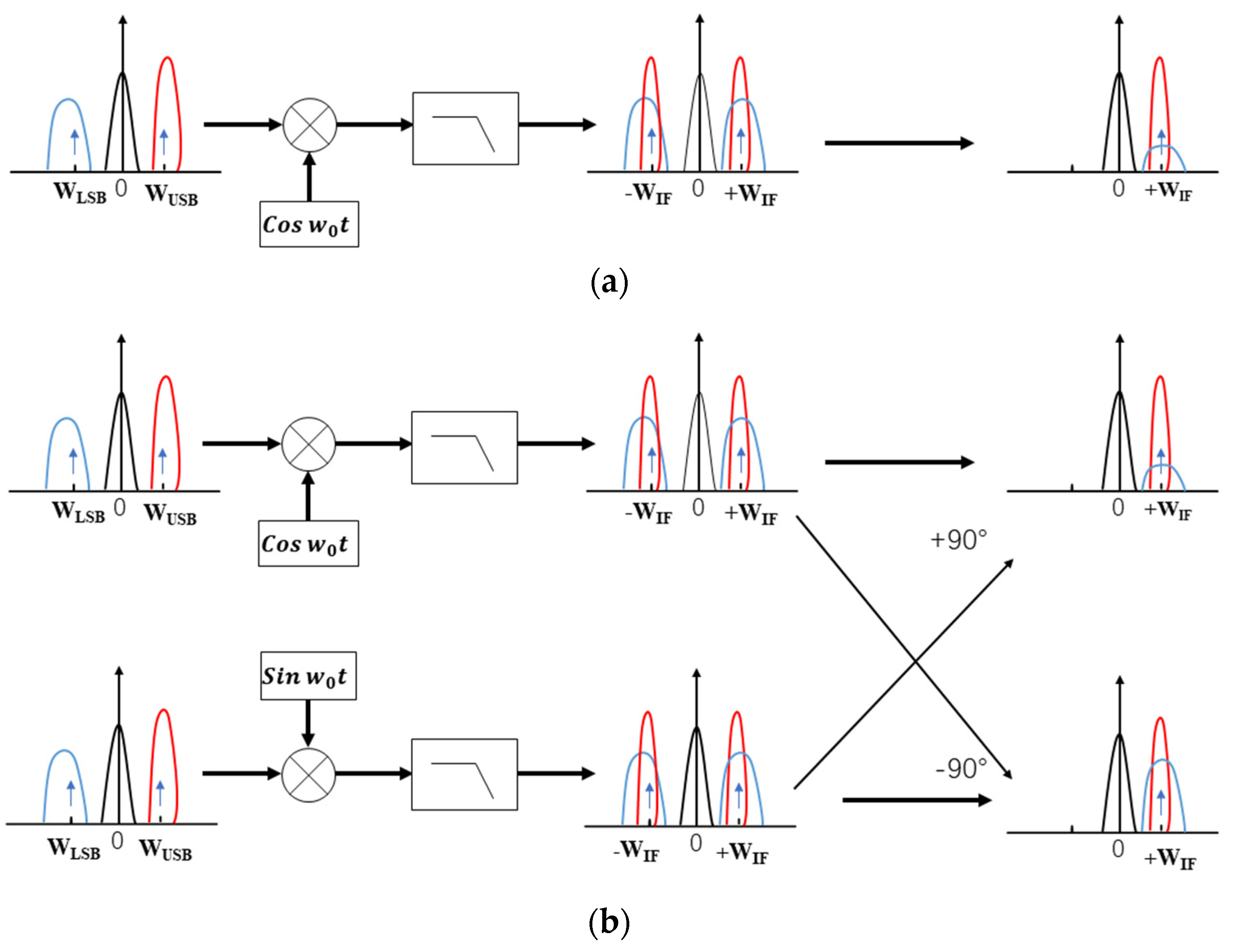 Sensors 23 06763 g004