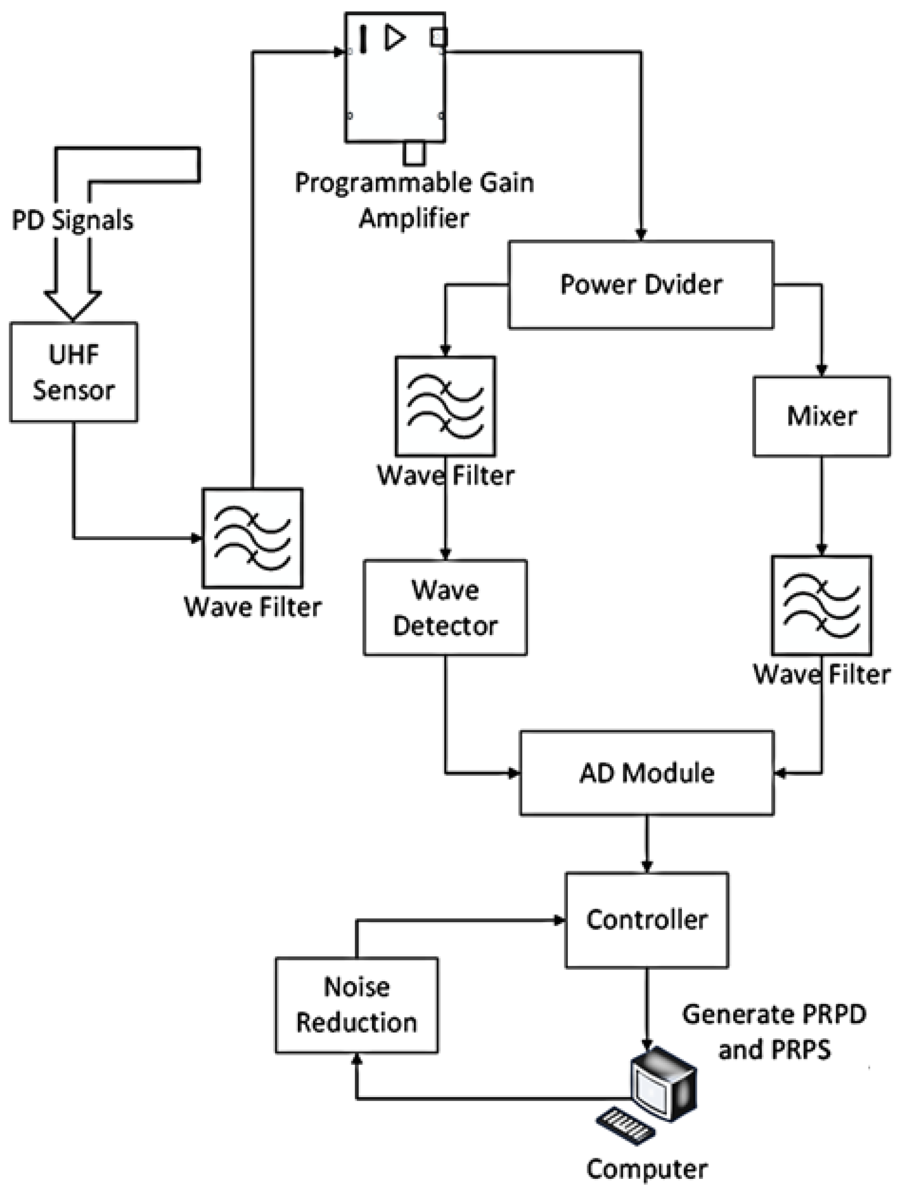 Sensors 23 06763 g005