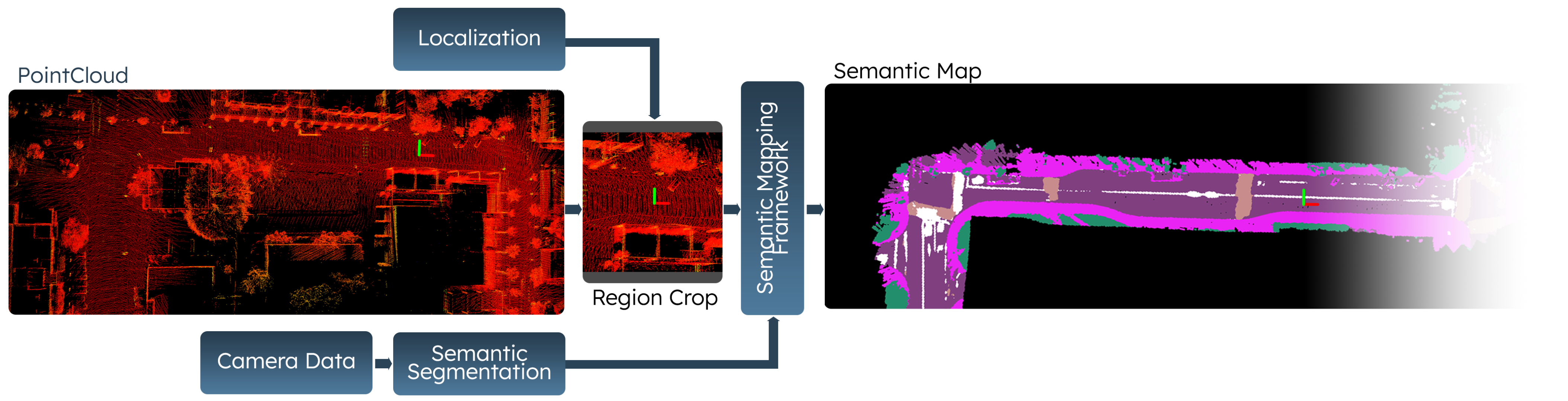 Sensors 23 06764 g003