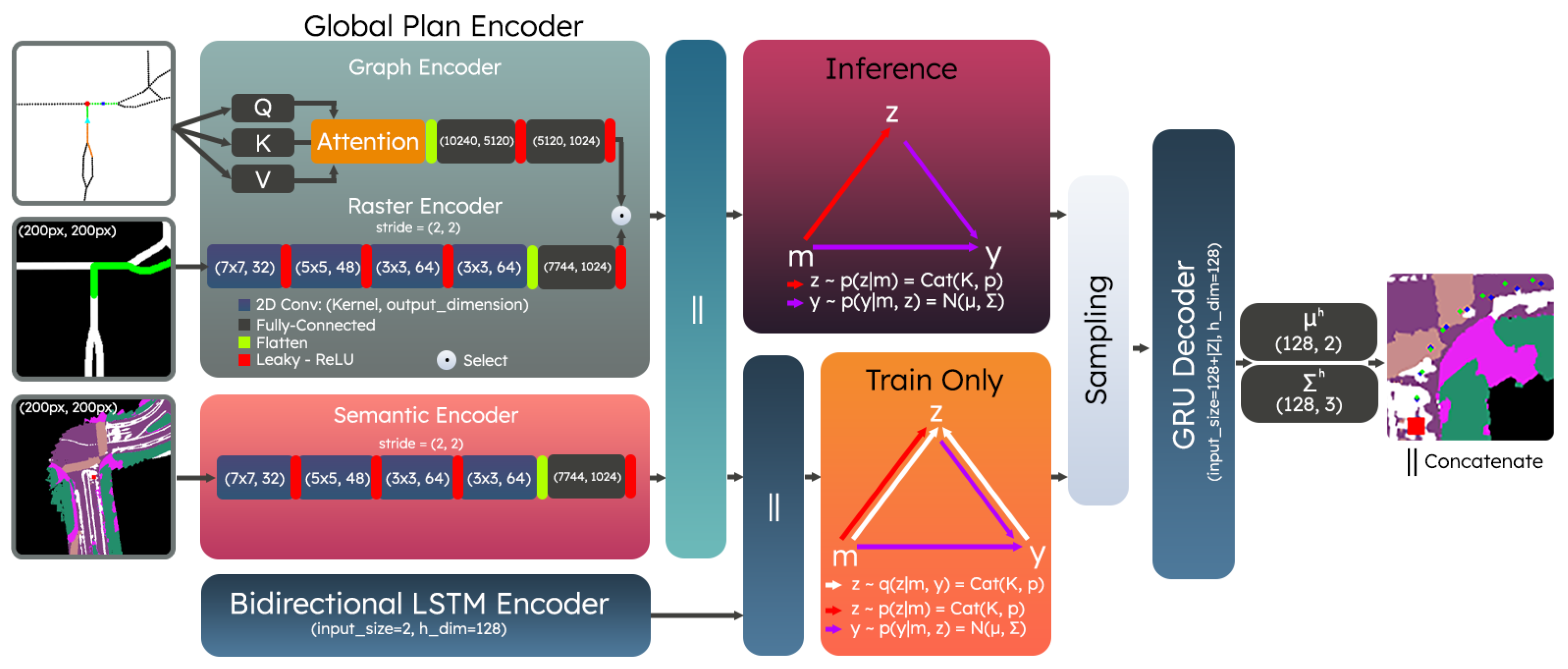 Sensors 23 06764 g004