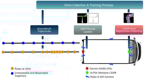 Sensors 23 06764 g0a1