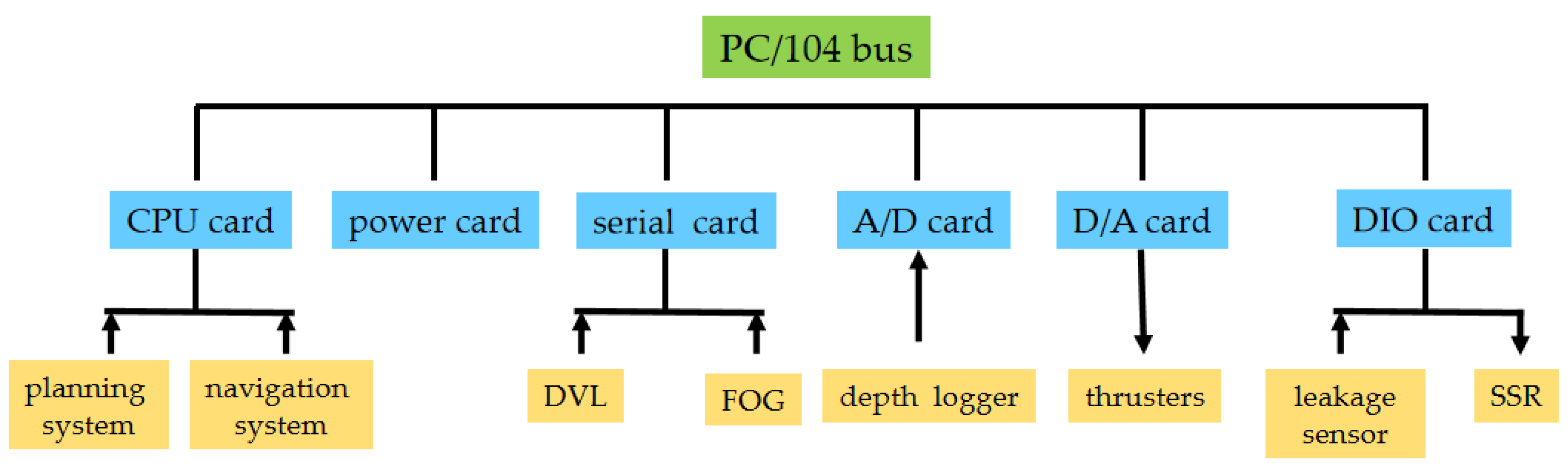 Sensors 23 06772 g002