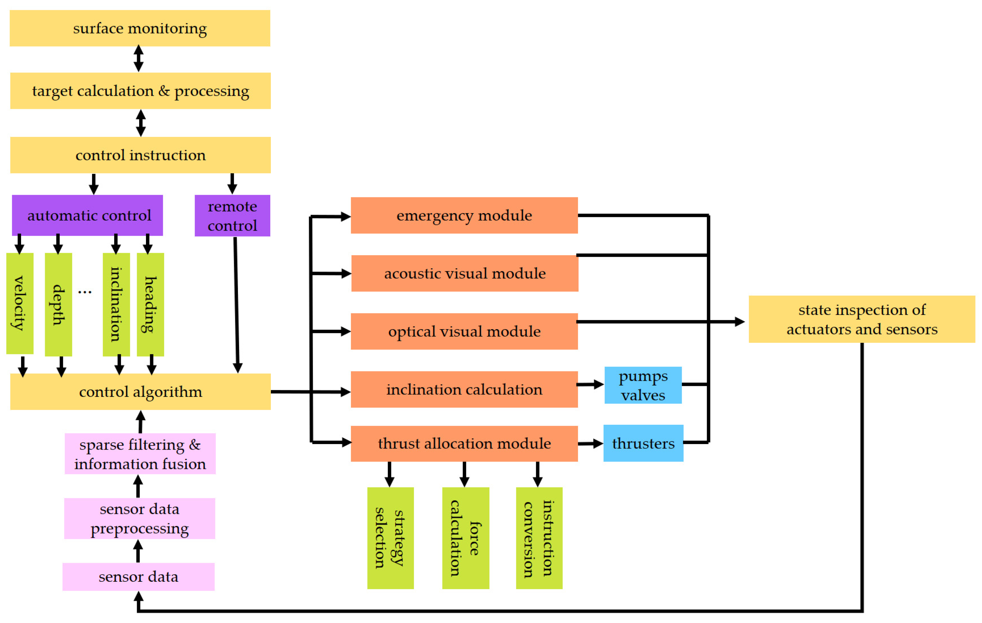 Sensors 23 06772 g003