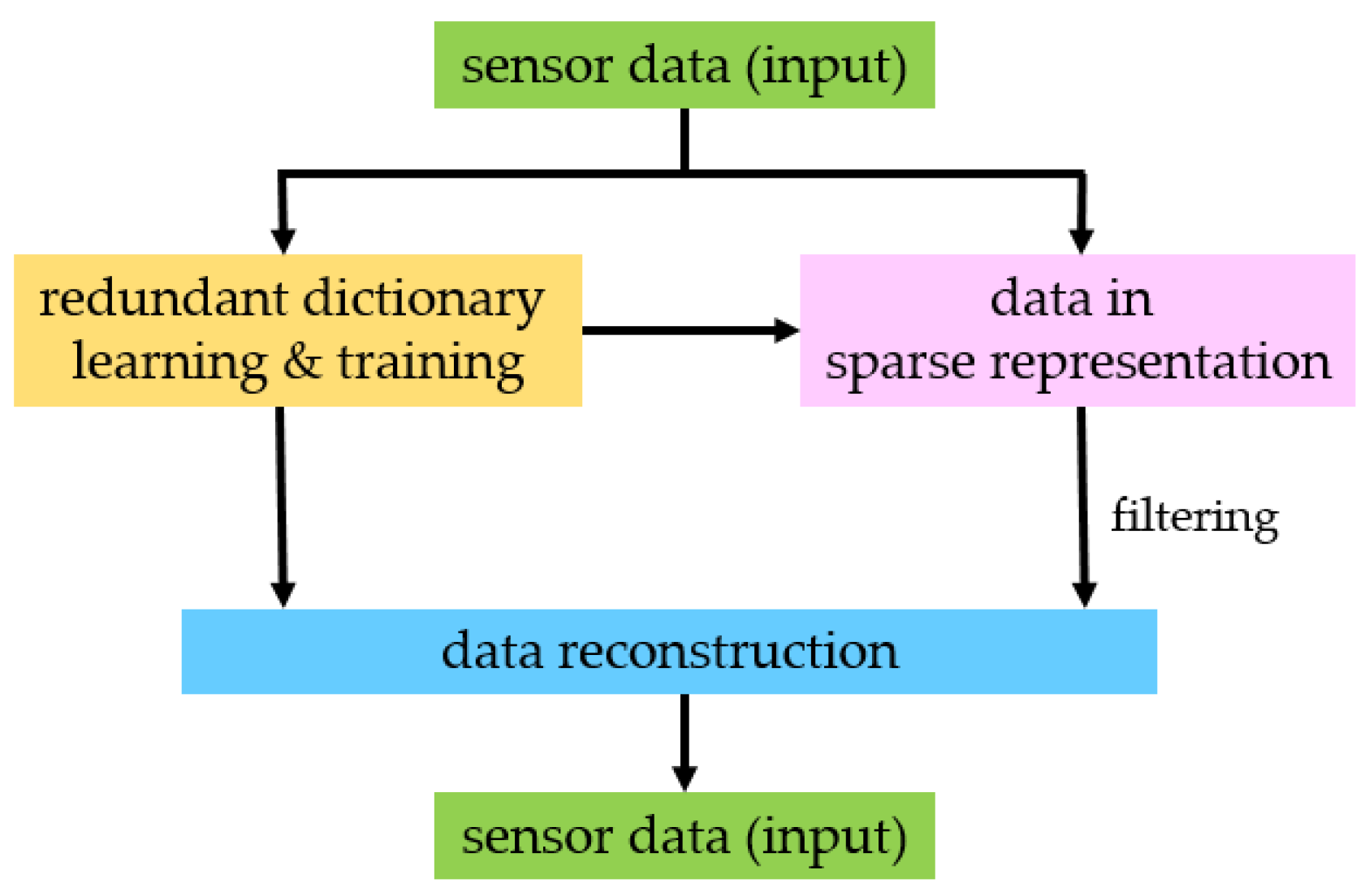 Sensors 23 06772 g004