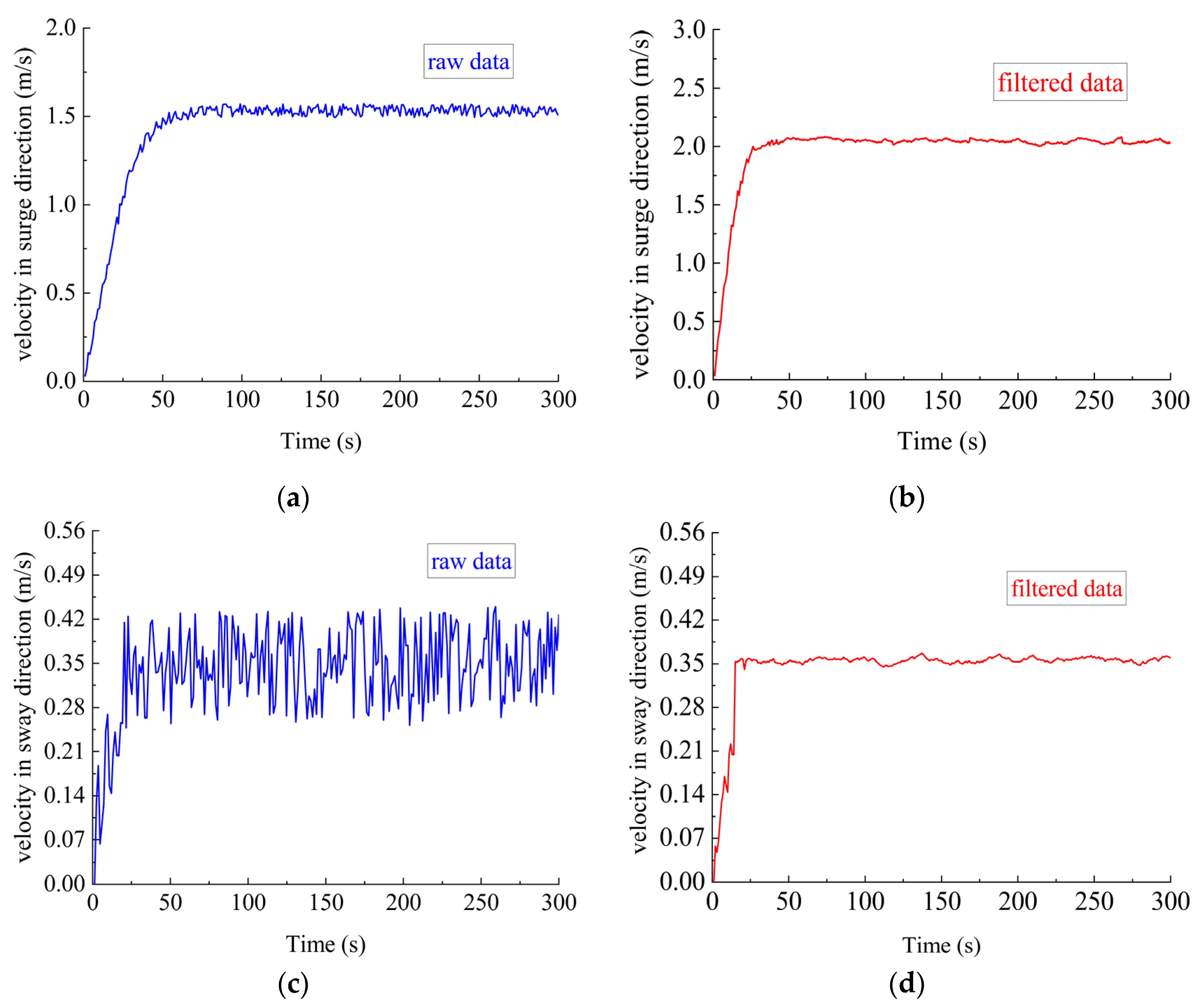 Sensors 23 06772 g005
