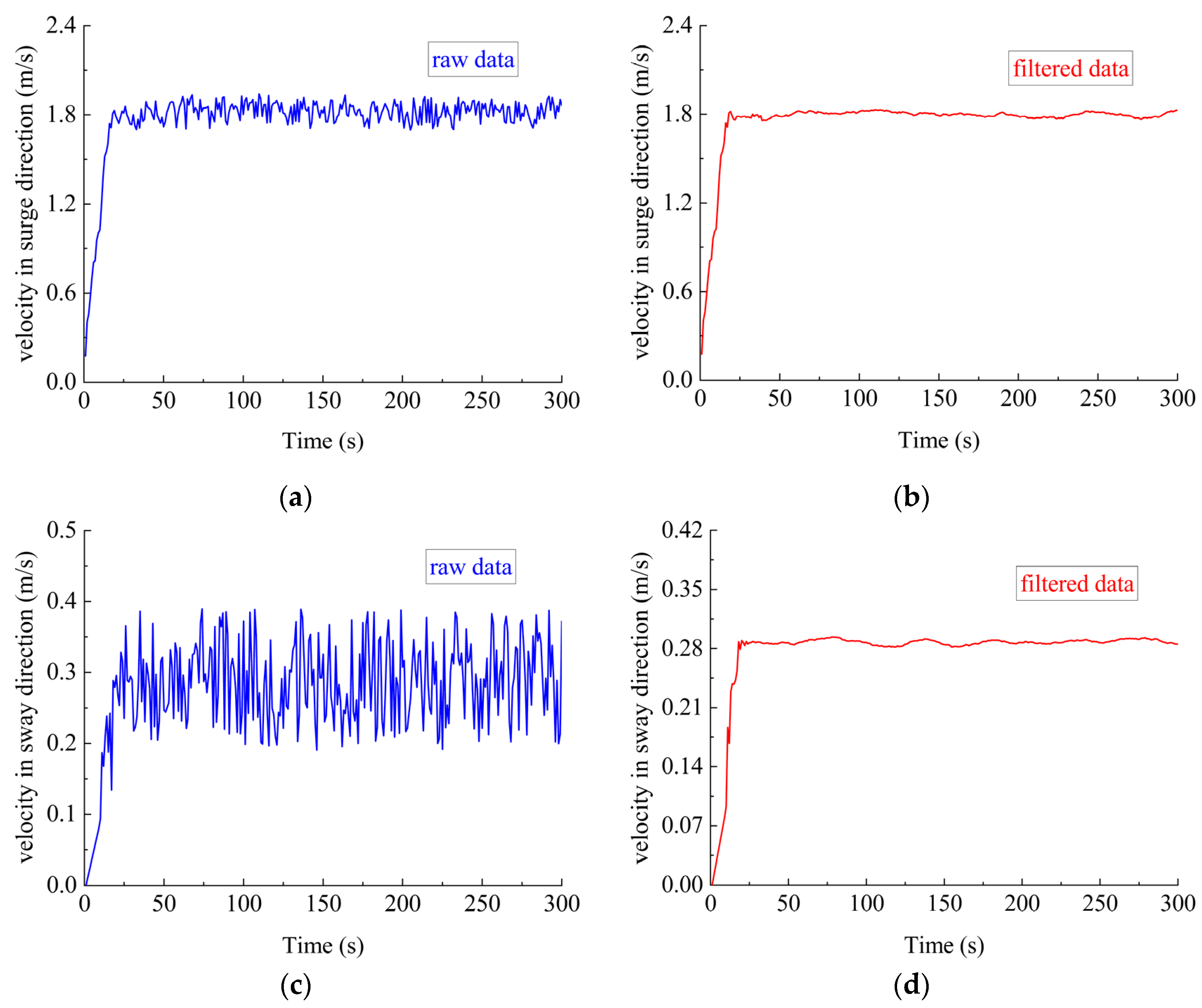 Sensors 23 06772 g006