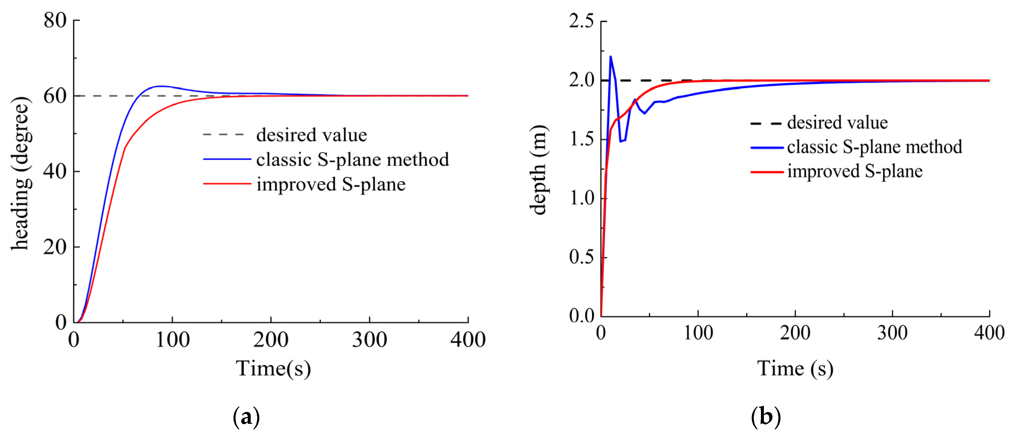 Sensors 23 06772 g009