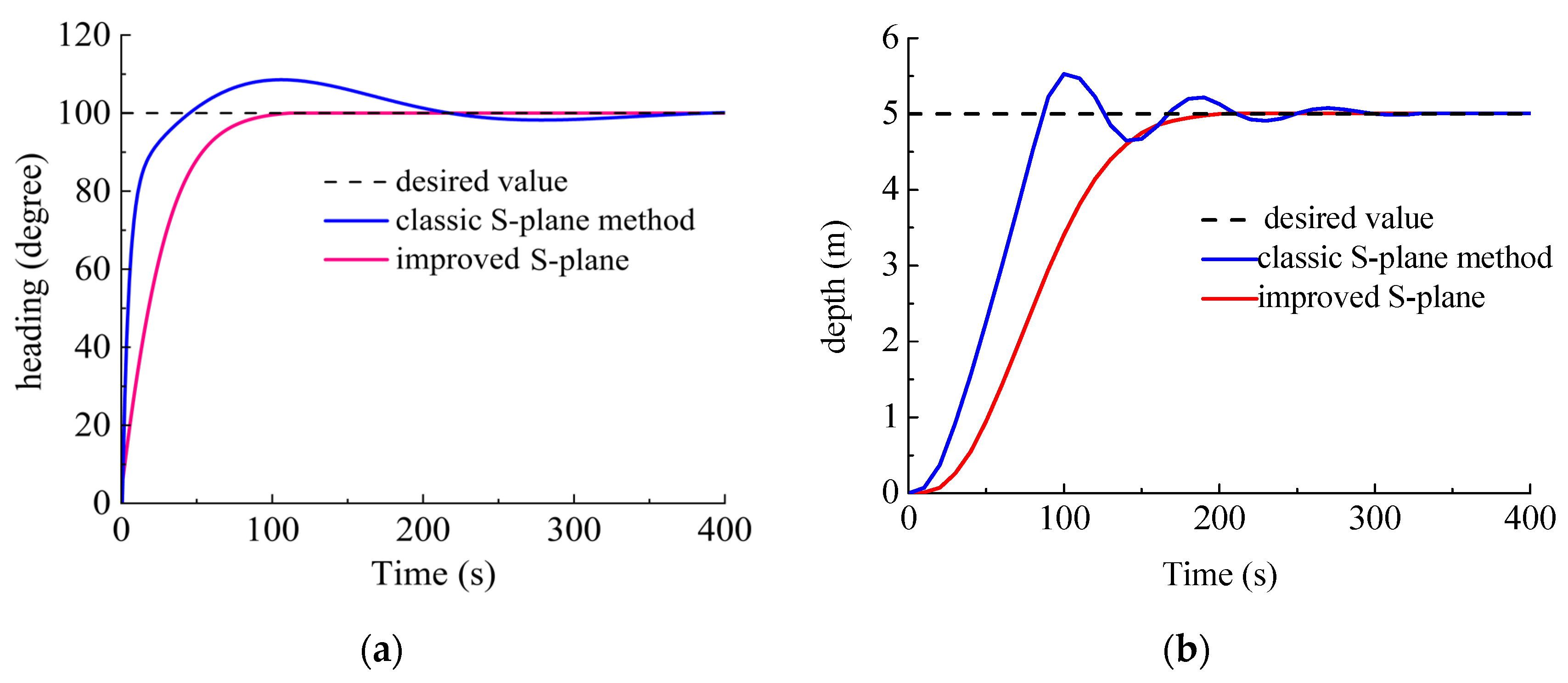 Sensors 23 06772 g010