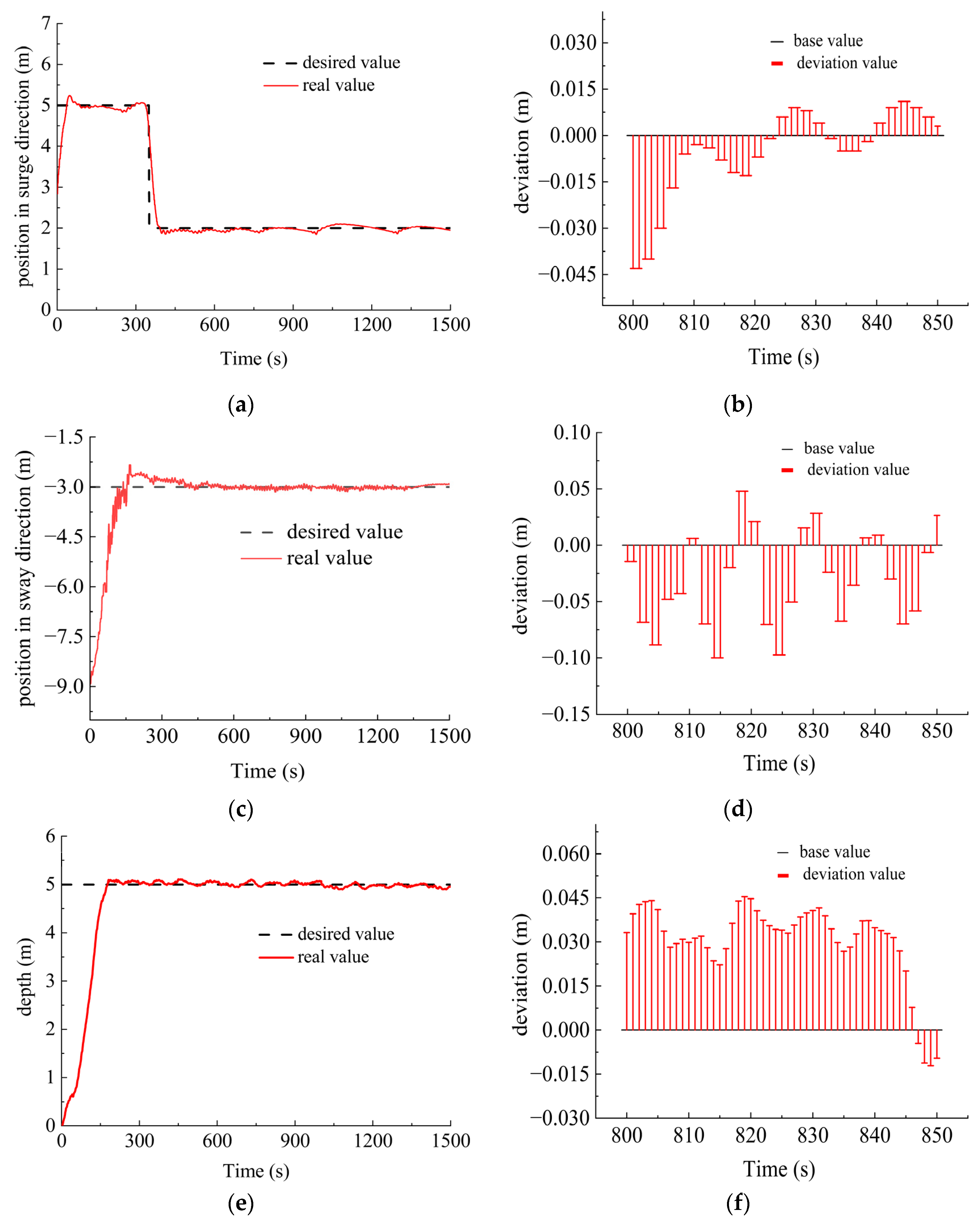 Sensors 23 06772 g012a